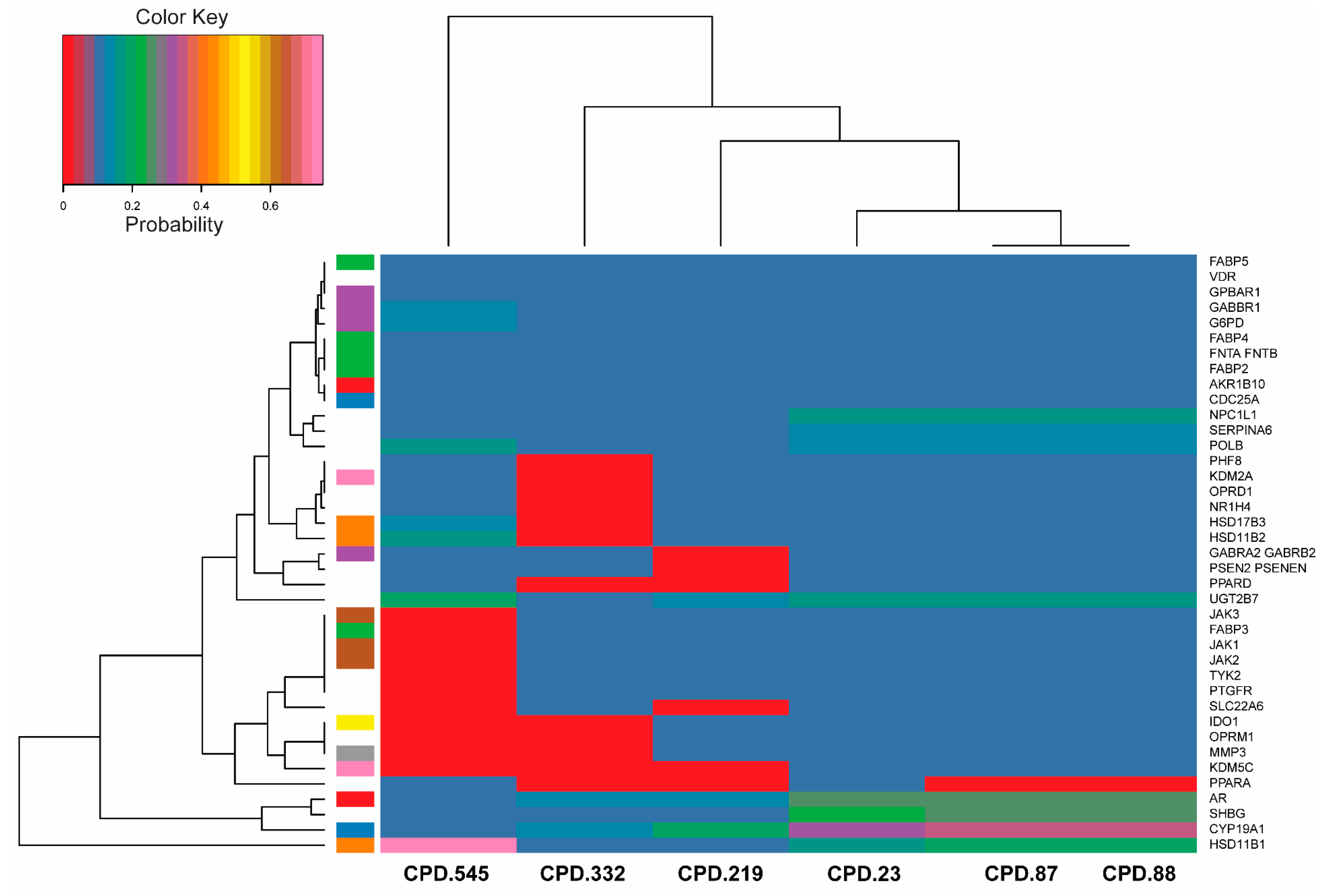 Pharmaceuticals 17 00510 g009