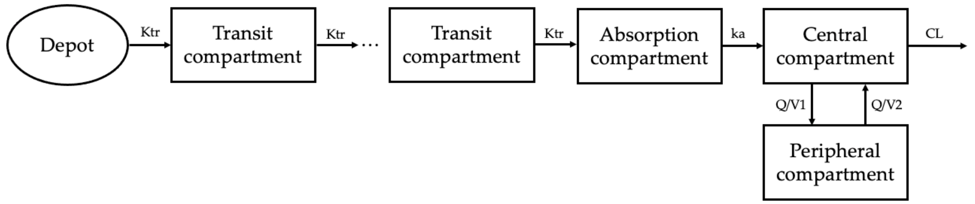 Pharmaceuticals 17 00522 g001