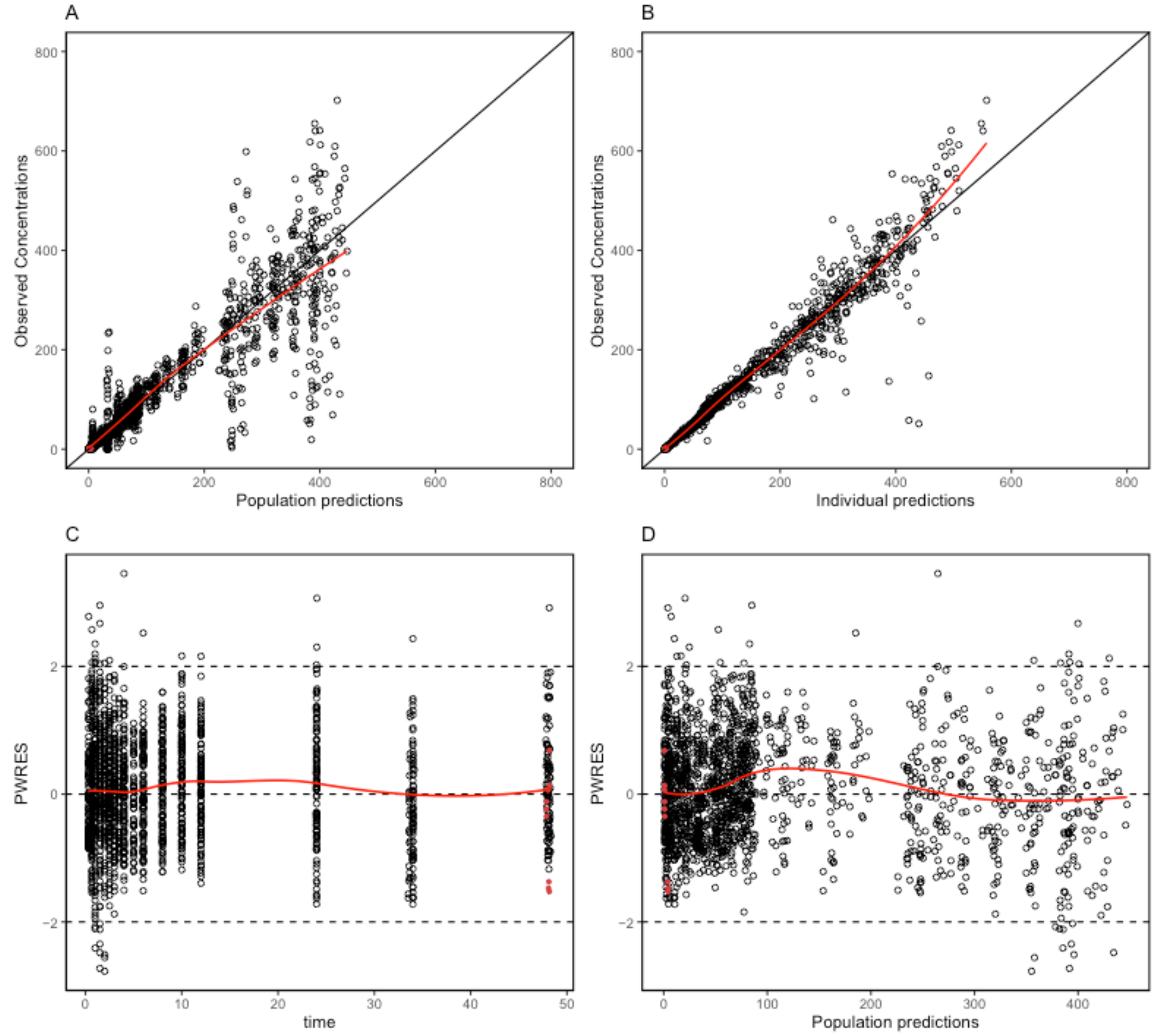 Pharmaceuticals 17 00522 g002