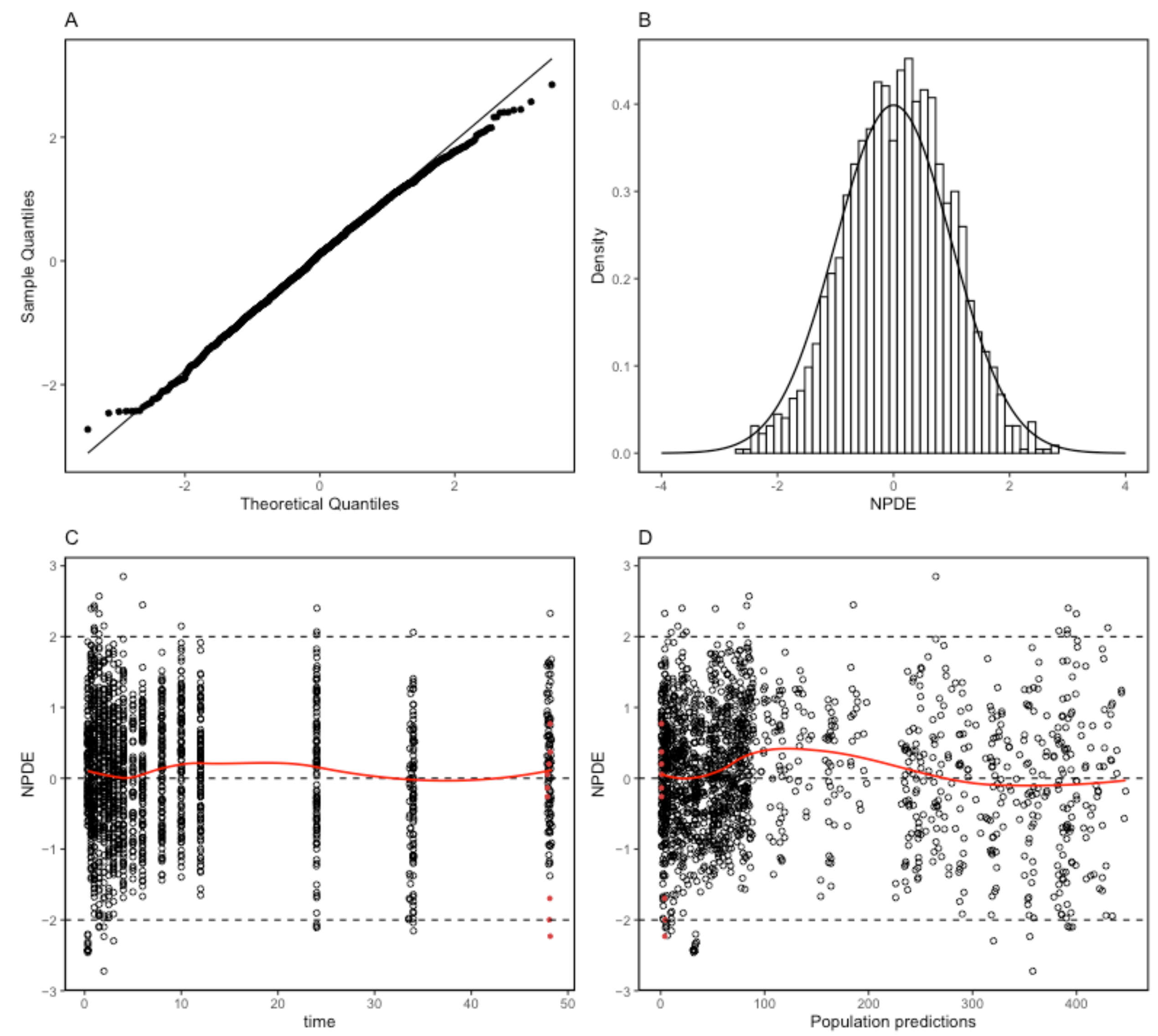 Pharmaceuticals 17 00522 g003