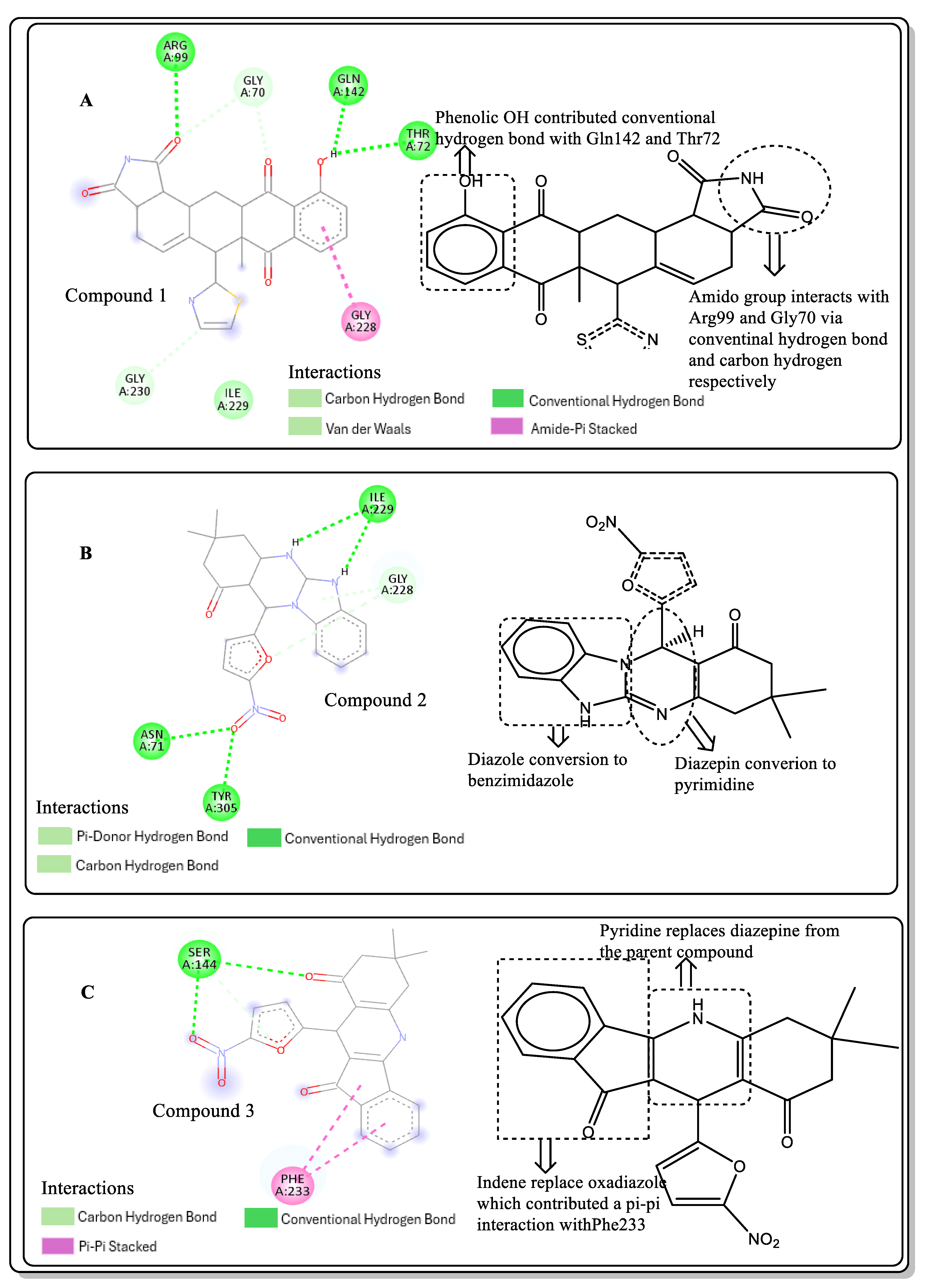 Pharmaceuticals 17 00543 g003