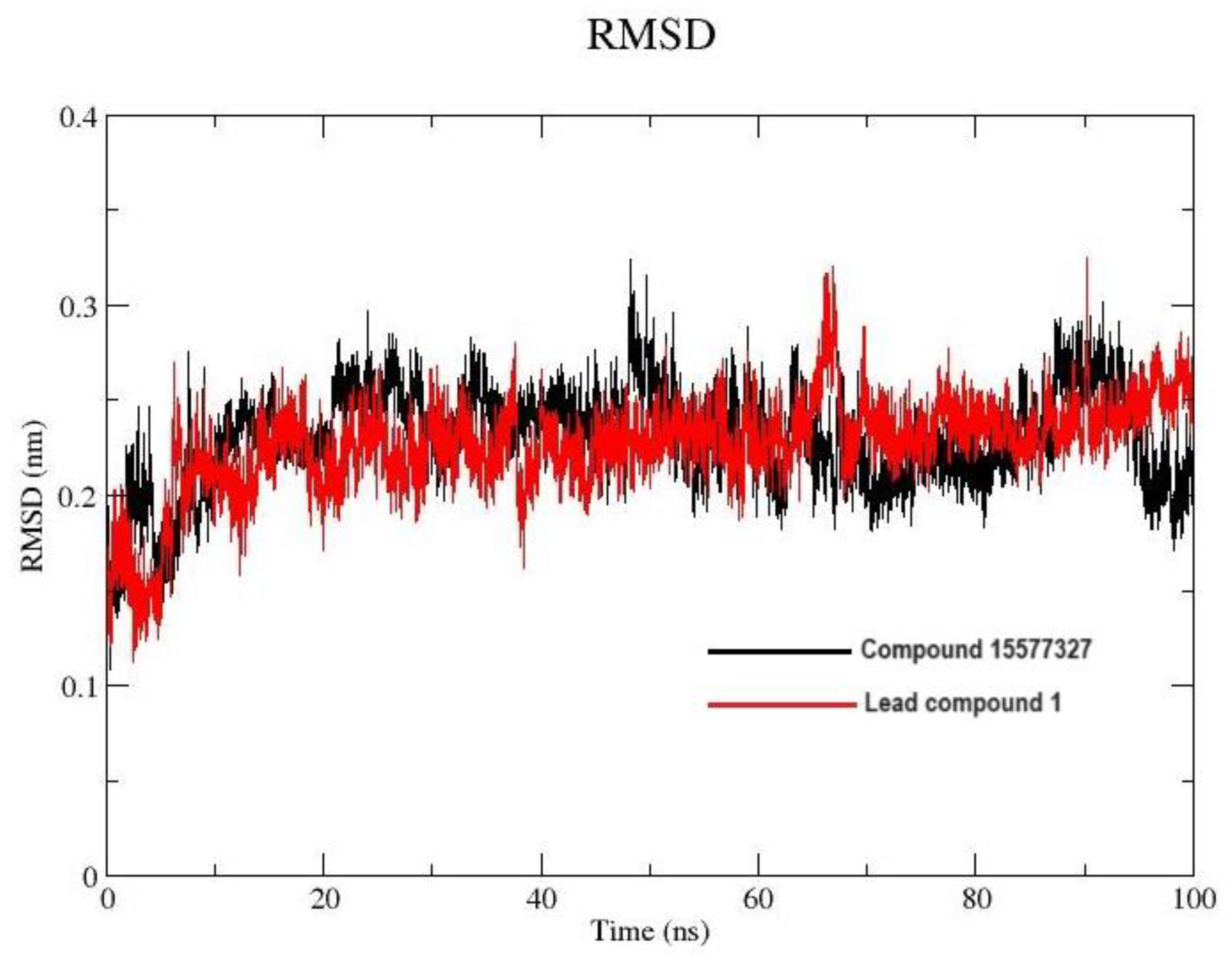 Pharmaceuticals 17 00543 g004
