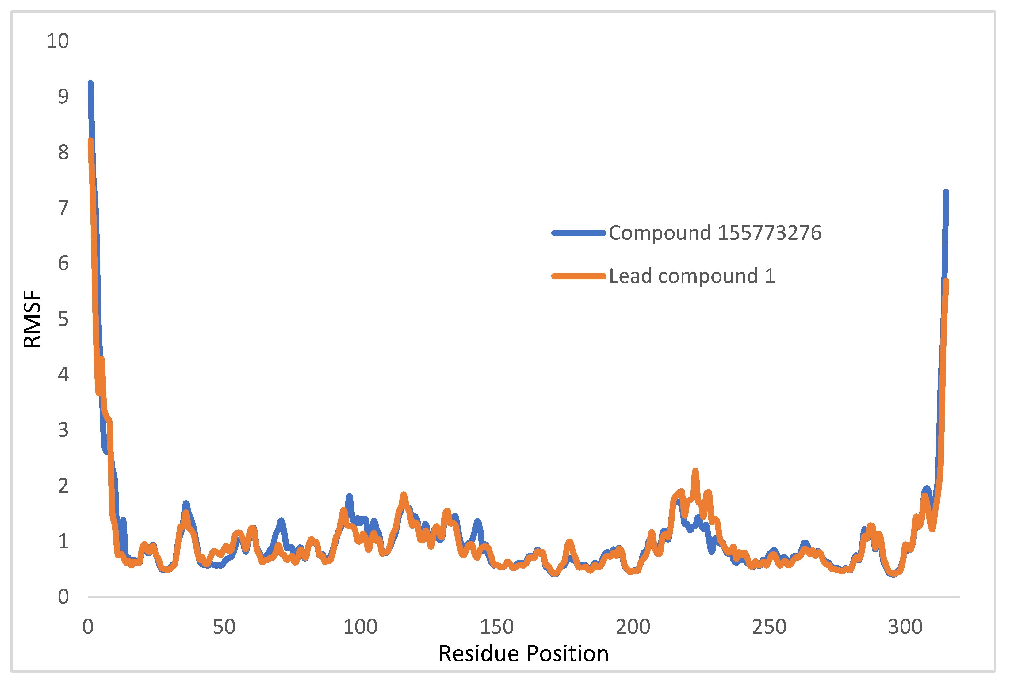 Pharmaceuticals 17 00543 g005