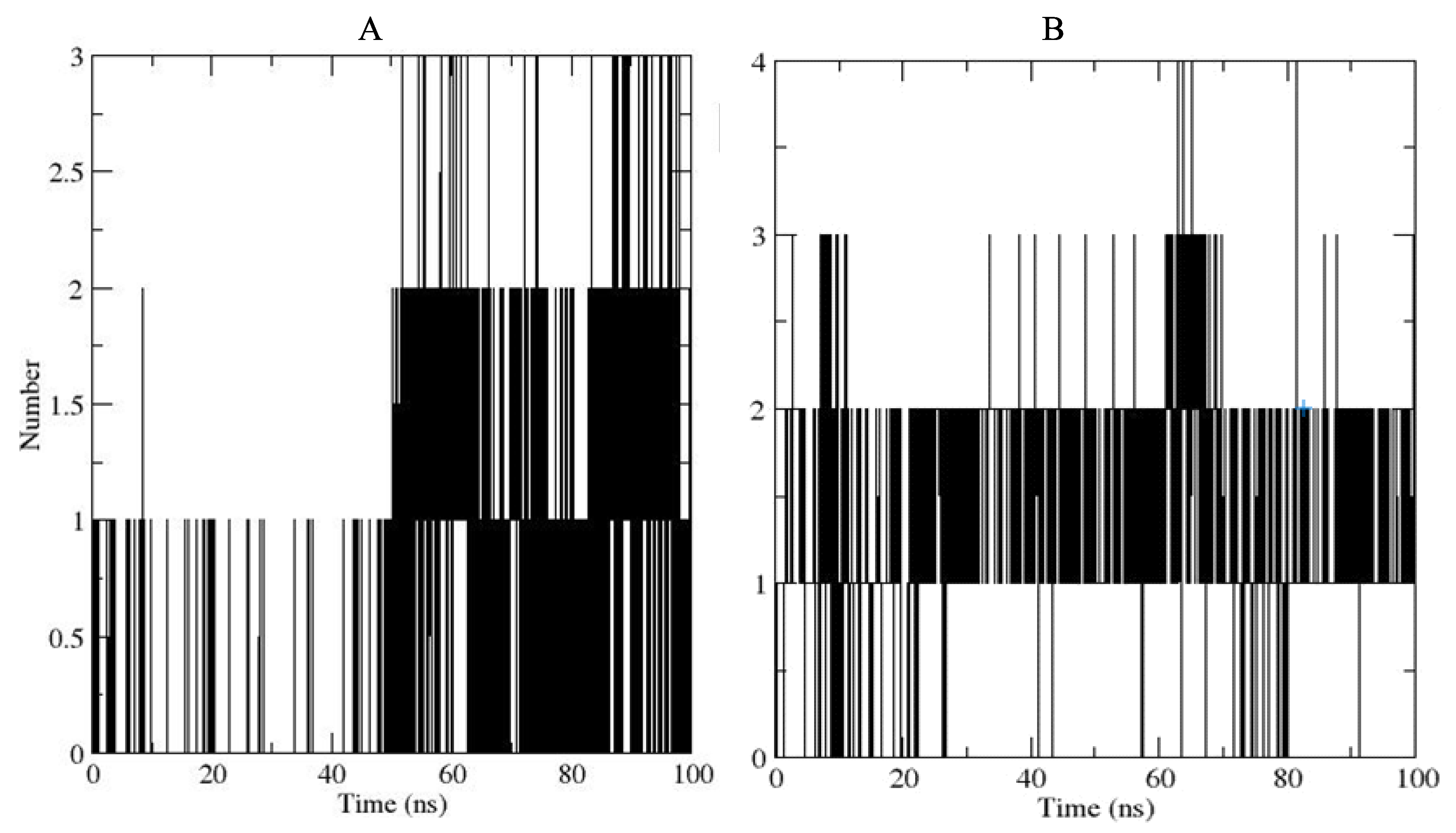 Pharmaceuticals 17 00543 g009