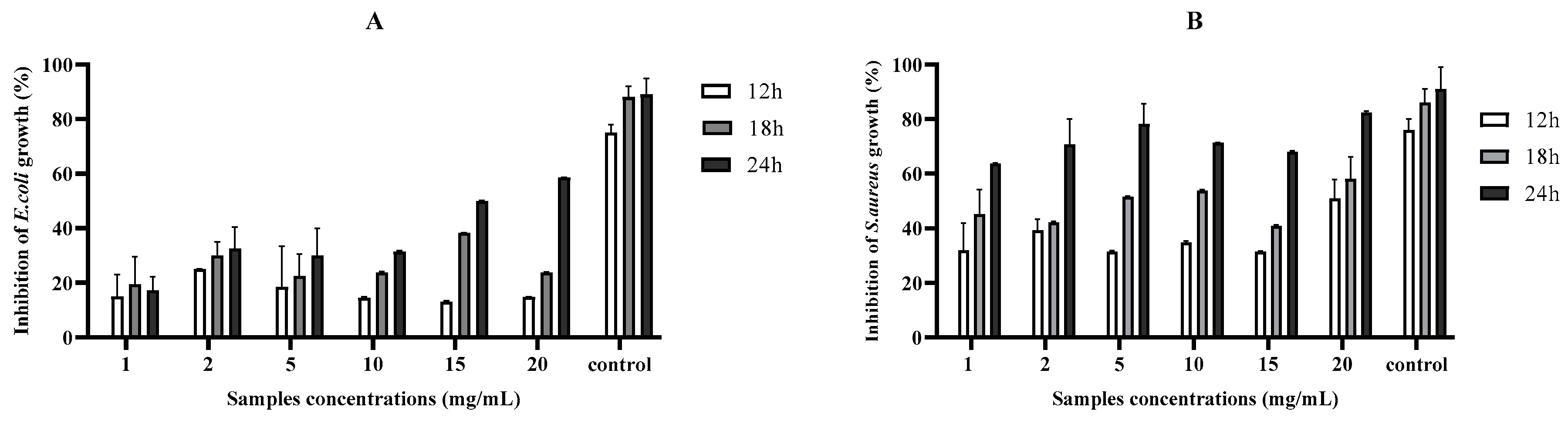 Pharmaceuticals 17 00545 g002