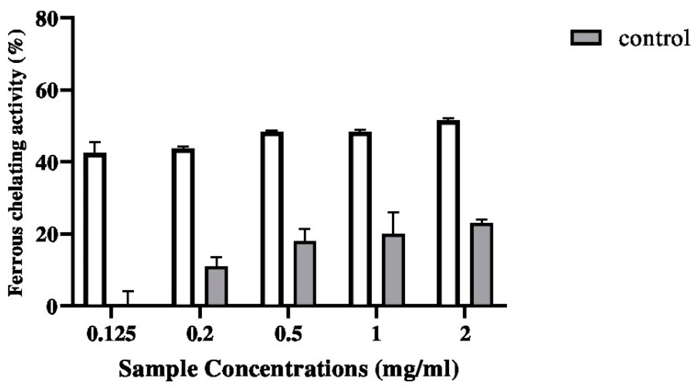 Pharmaceuticals 17 00545 g006