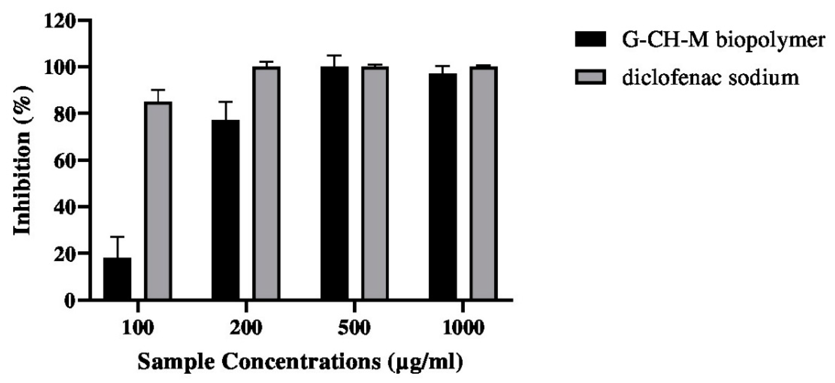 Pharmaceuticals 17 00545 g008