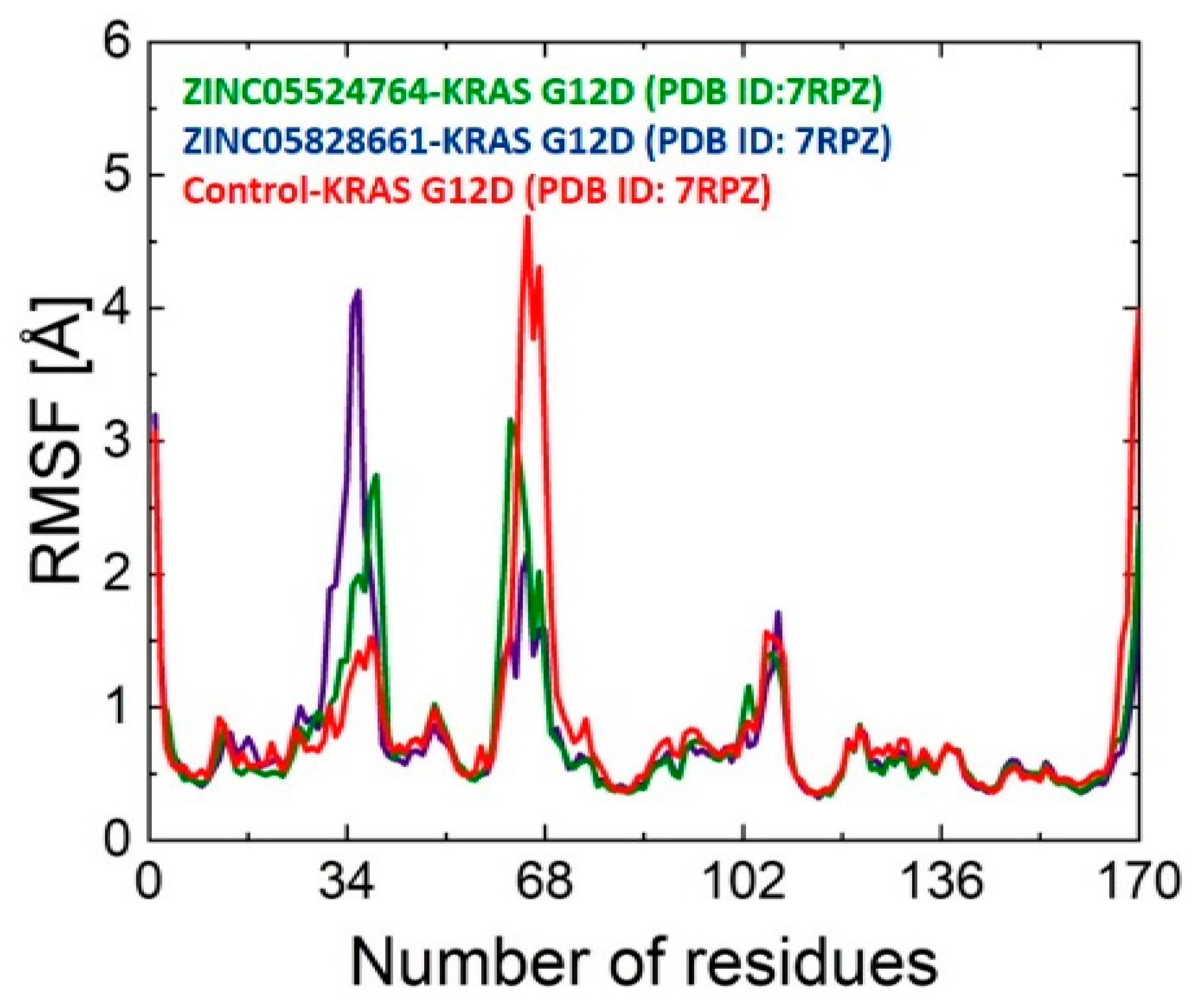 Pharmaceuticals 17 00551 g006