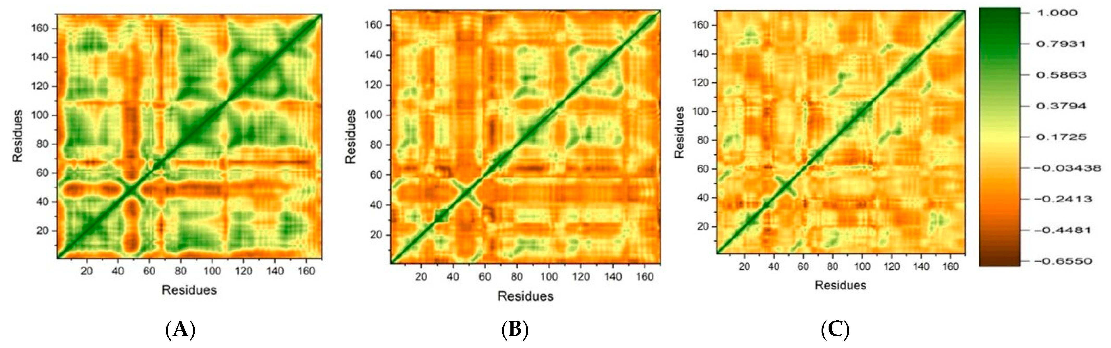 Pharmaceuticals 17 00551 g008