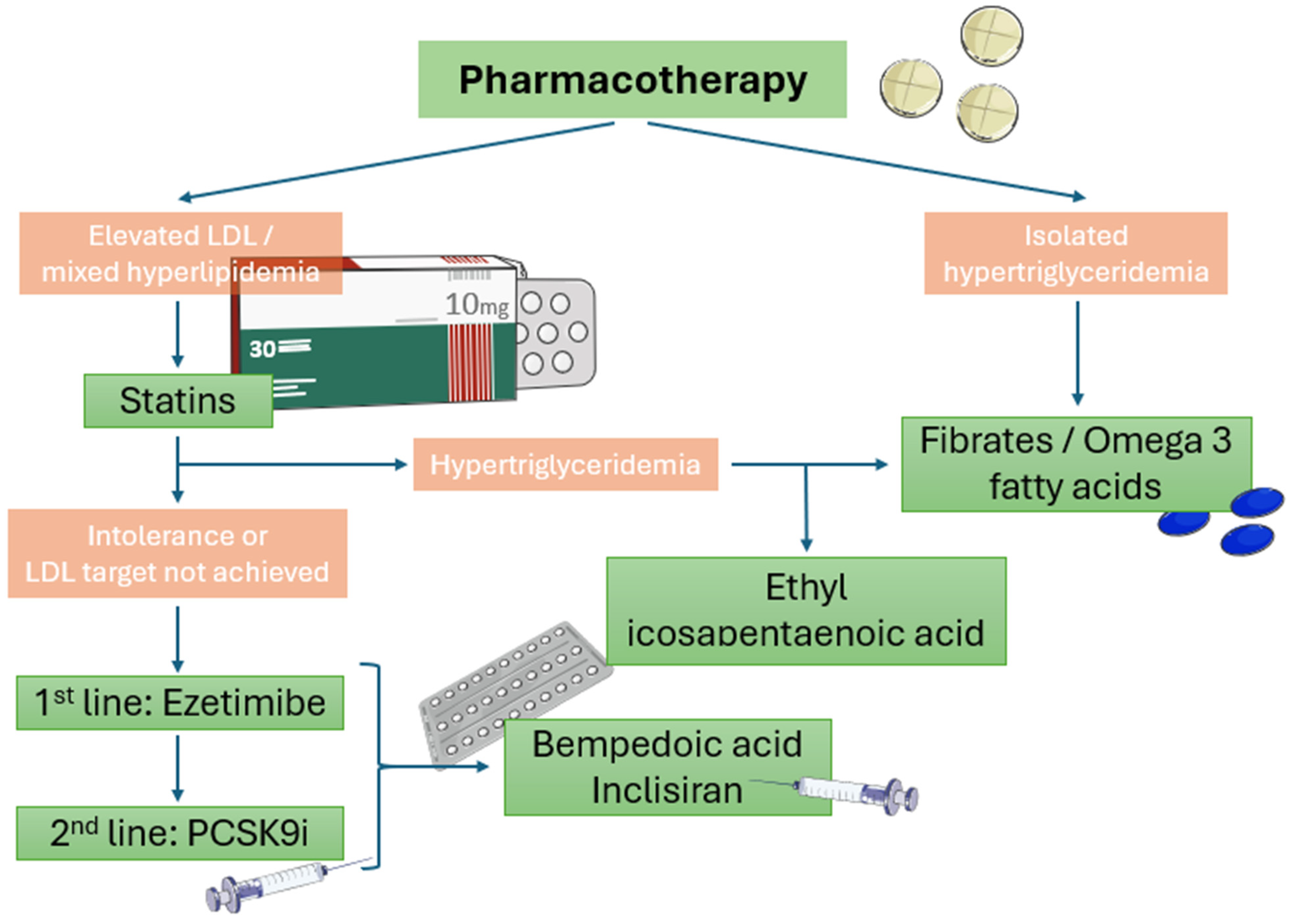 Pharmaceuticals 17 00568 g002 Pharmaceuticals 17 00568 g002