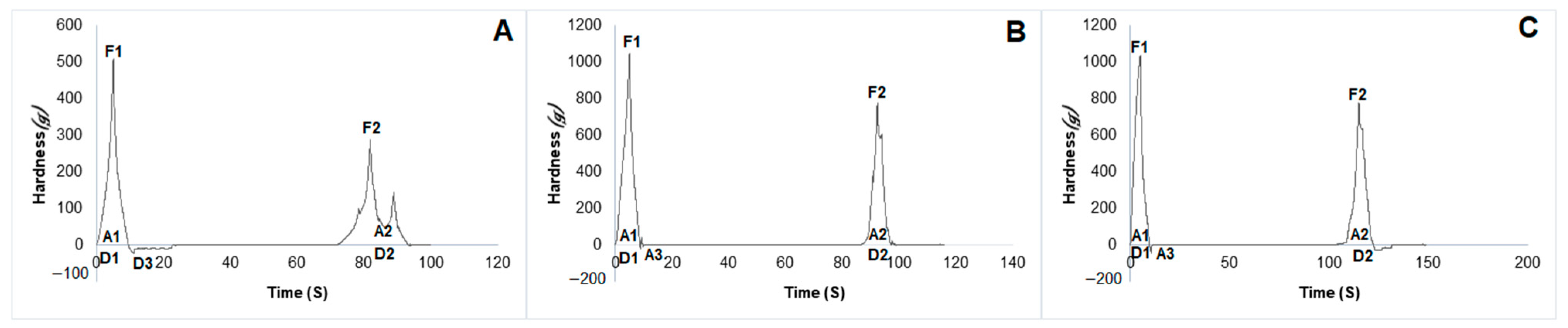 Pharmaceuticals 17 00575 g005