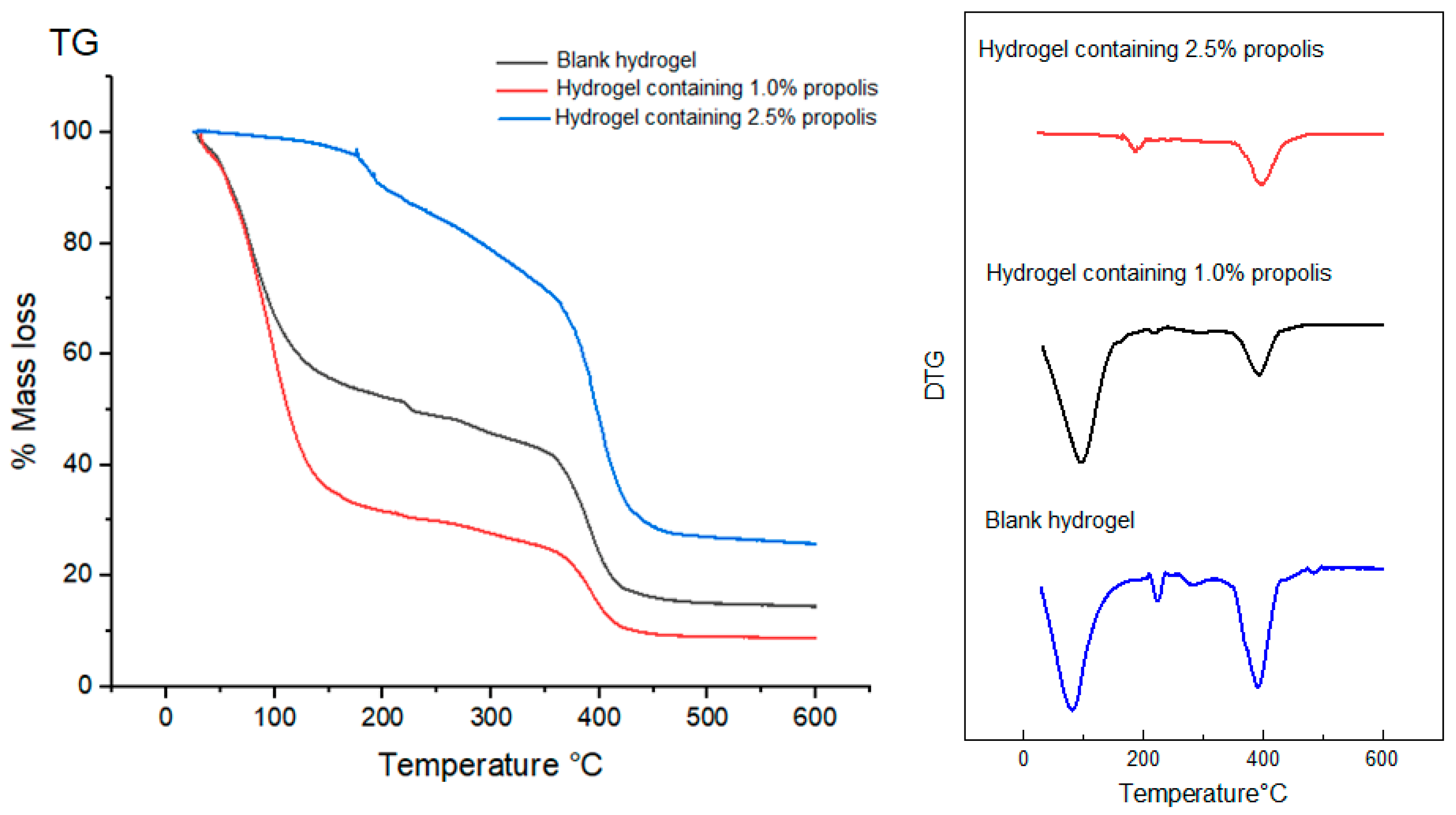 Pharmaceuticals 17 00575 g007