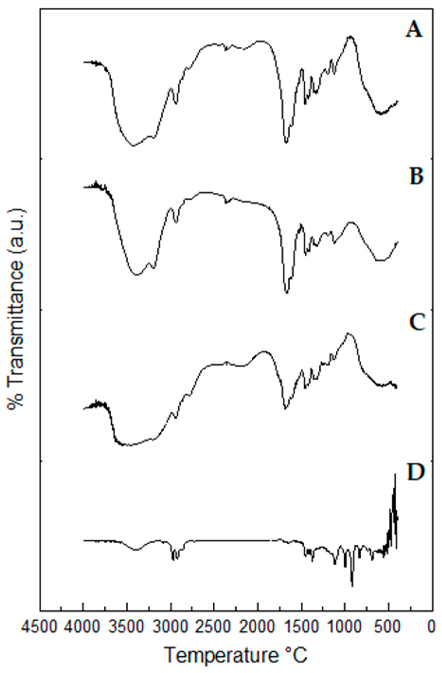 Pharmaceuticals 17 00575 g011