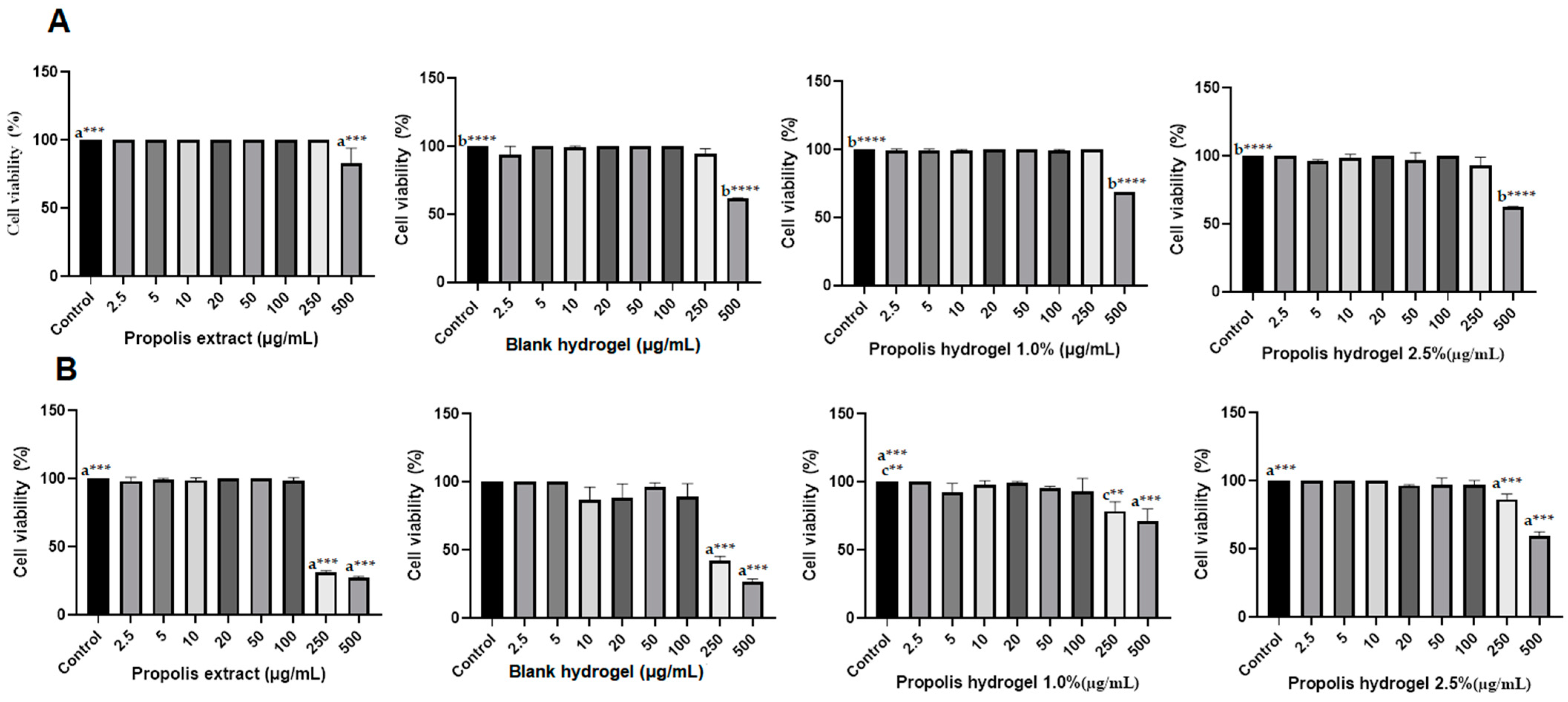 Pharmaceuticals 17 00575 g014