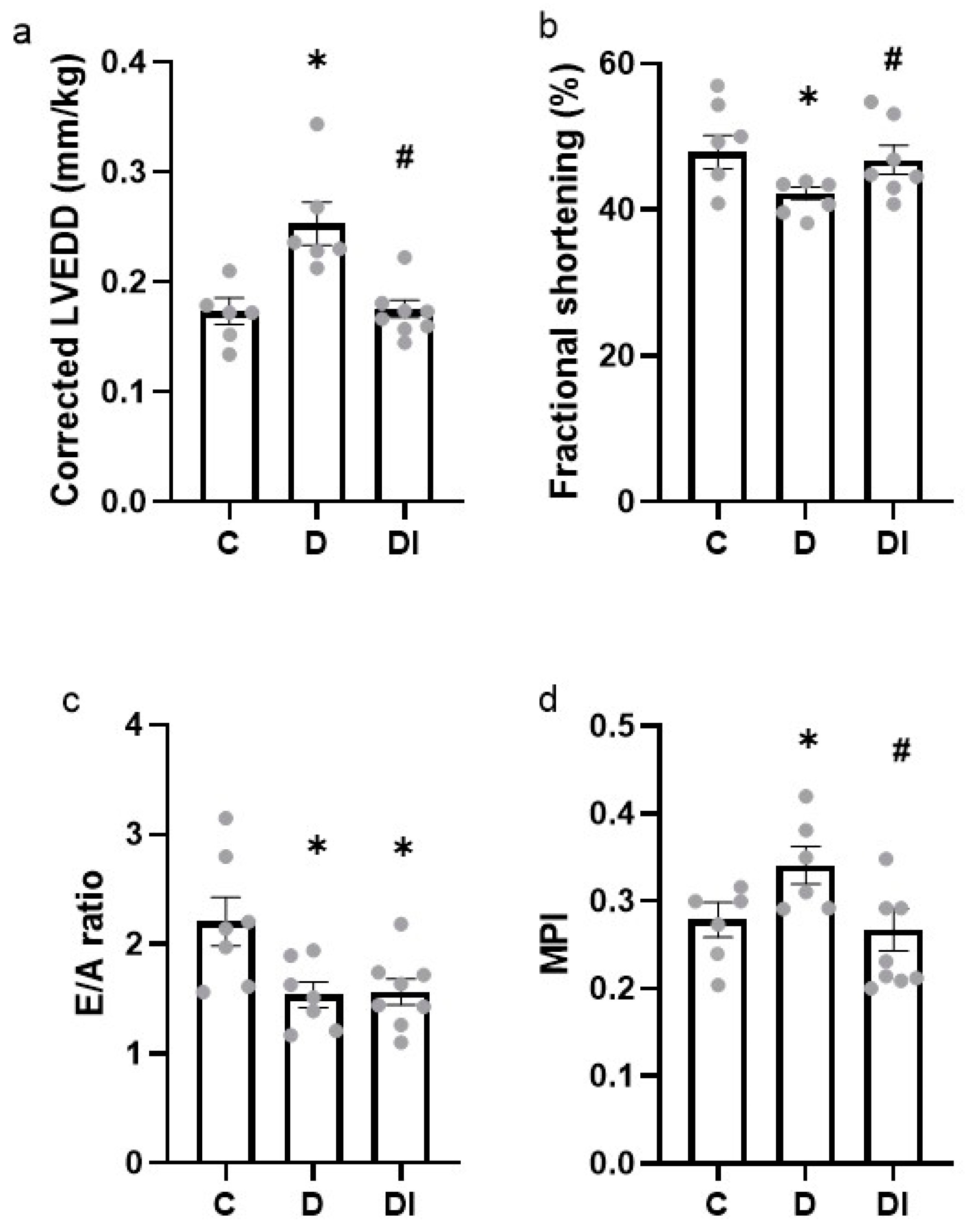 Pharmaceuticals 17 00577 g001