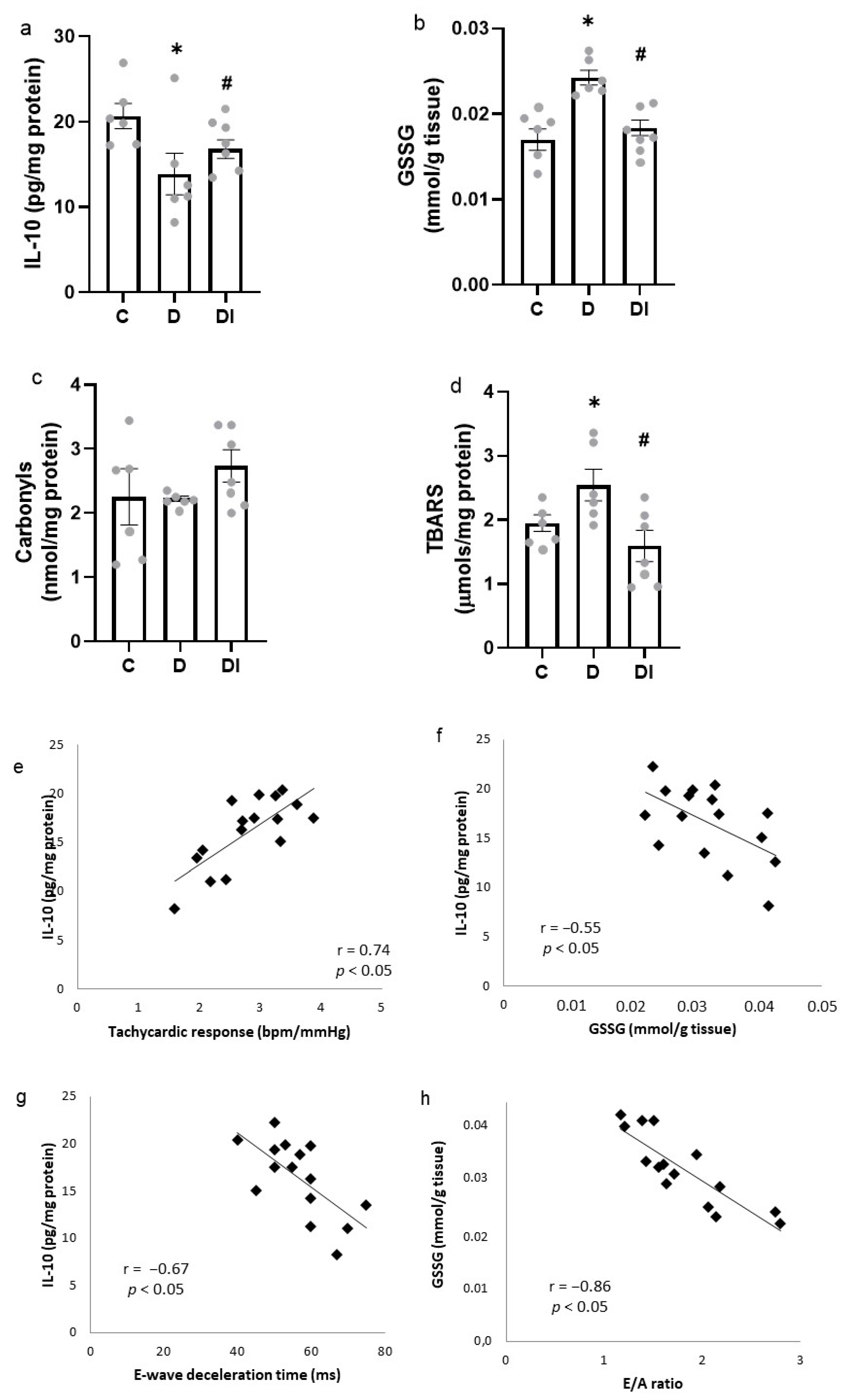 Pharmaceuticals 17 00577 g004