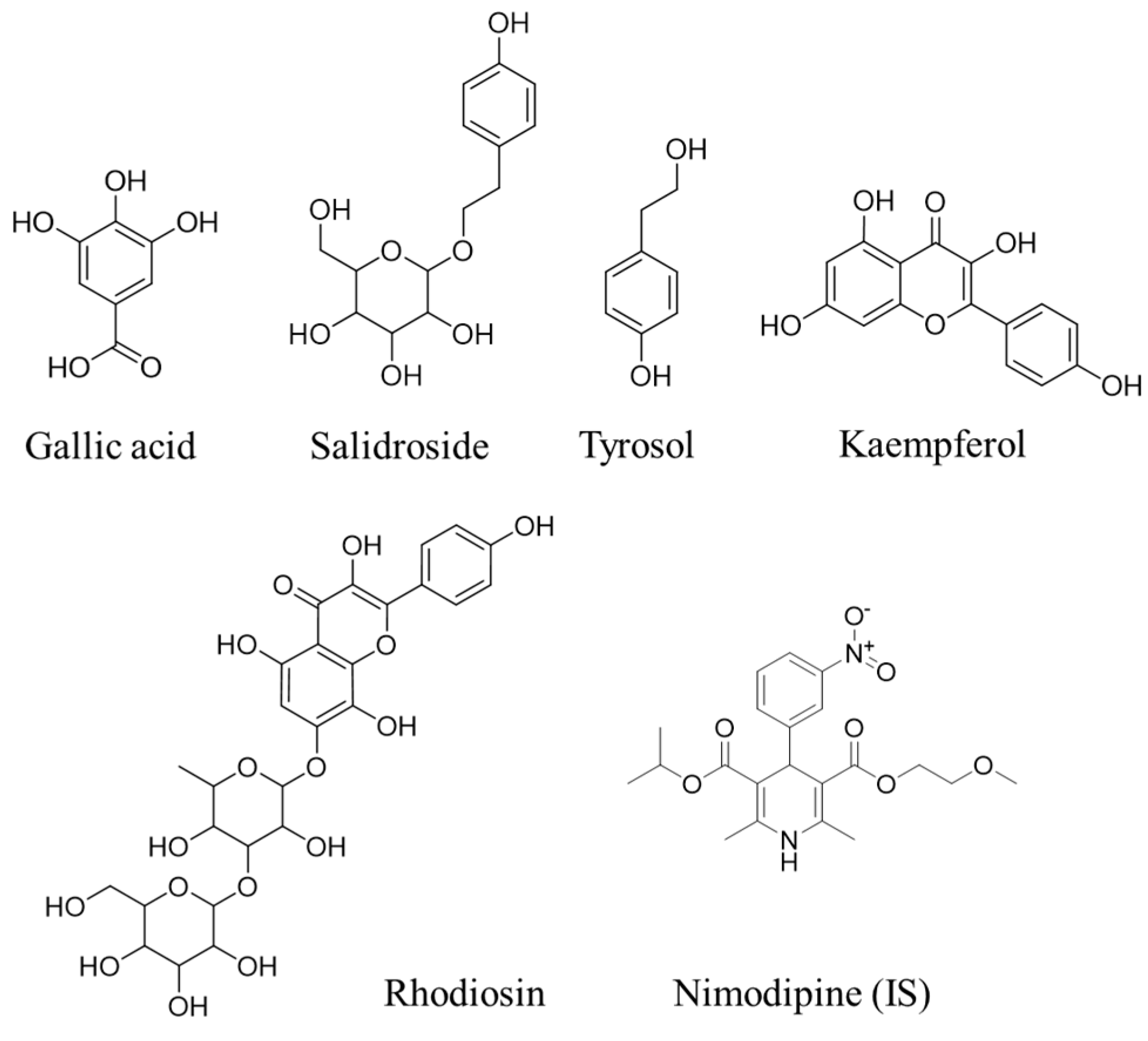 Pharmaceuticals 17 00595 g006