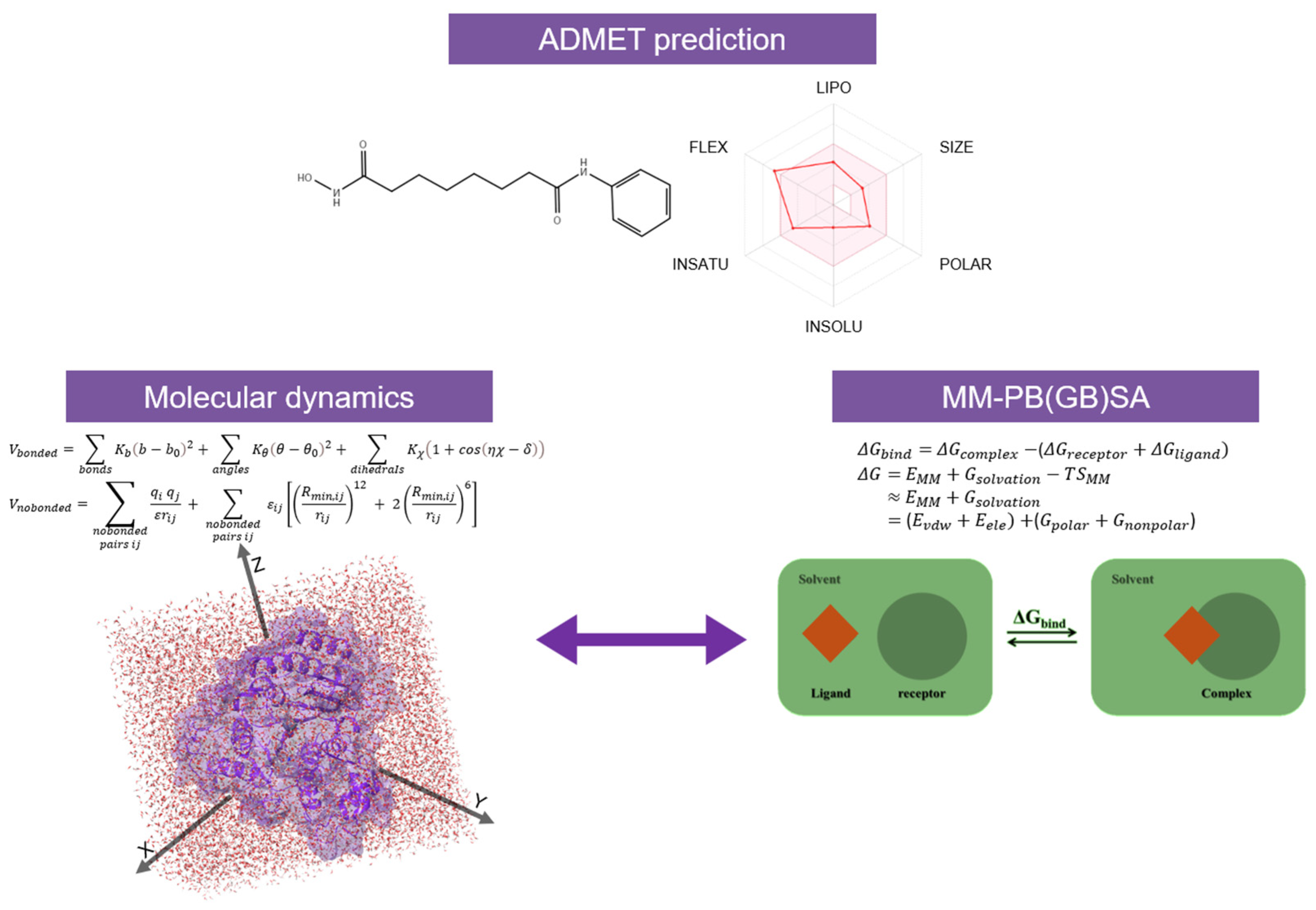 Pharmaceuticals | Free Full-Text | The Histone Deacetylase Family:  Structural Features and Application of Combined Computational Methods