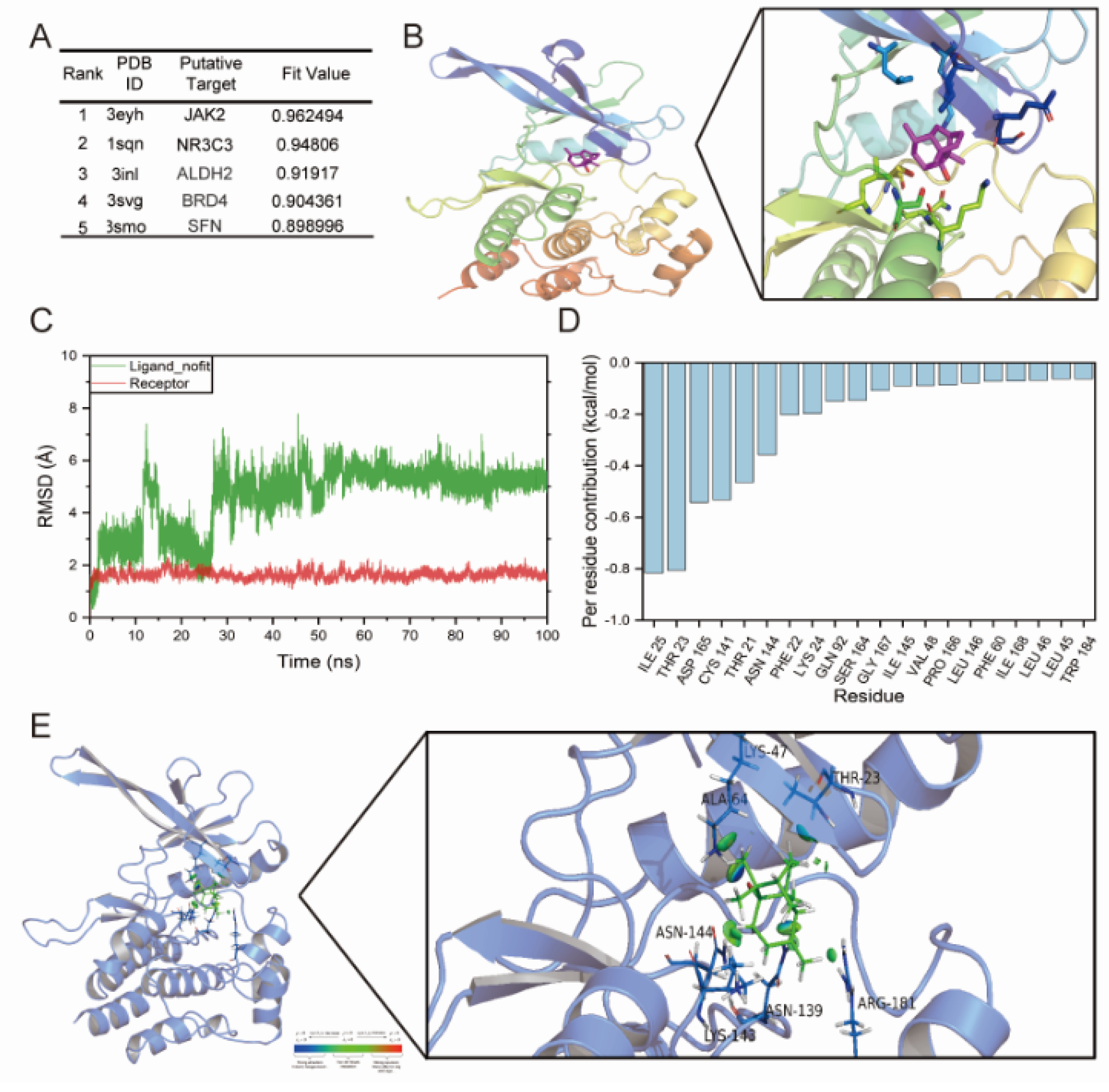 Pharmaceuticals 17 00631 g003