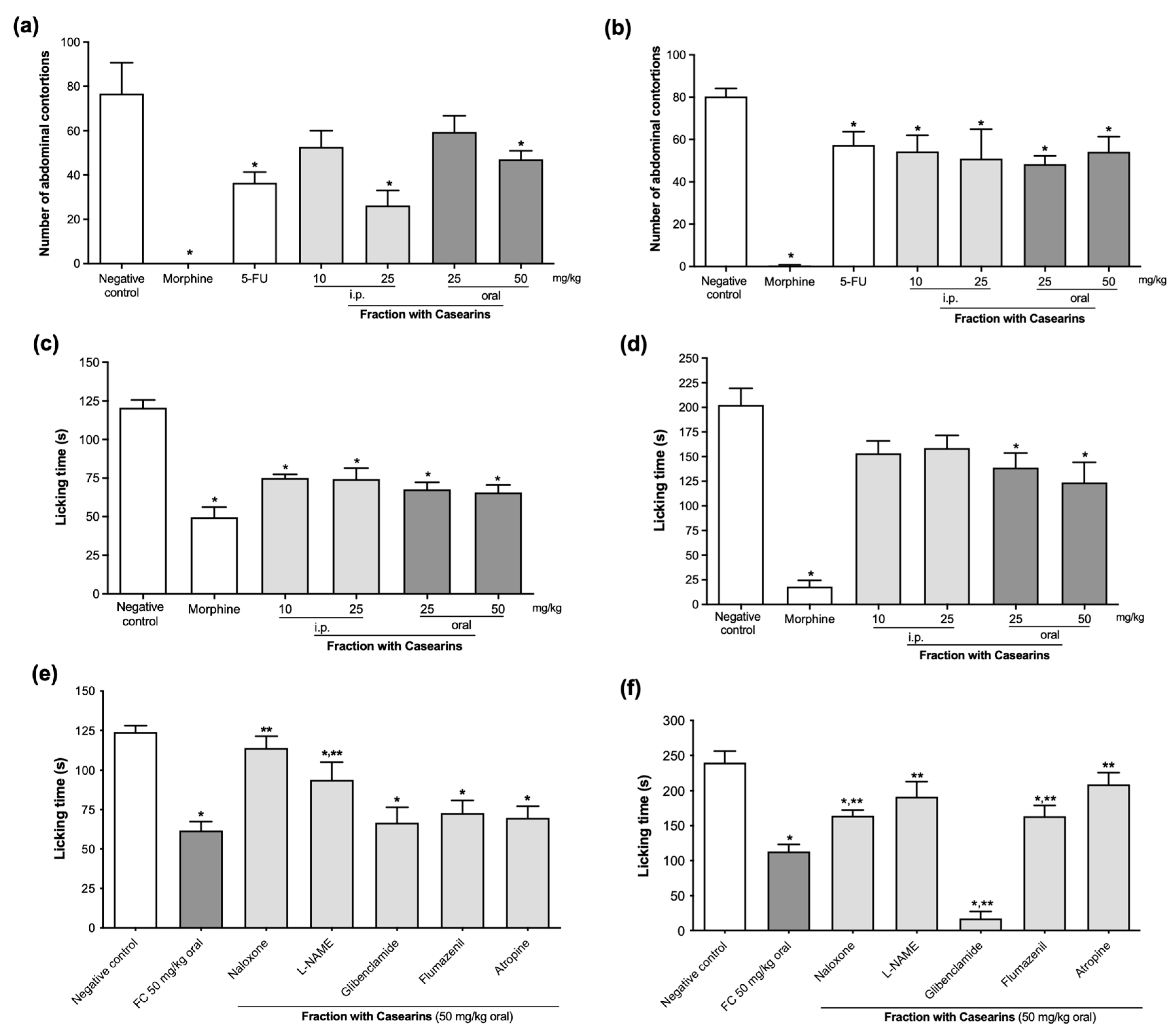 Pharmaceuticals 17 00633 g005 Pharmaceuticals 17 00633 g005