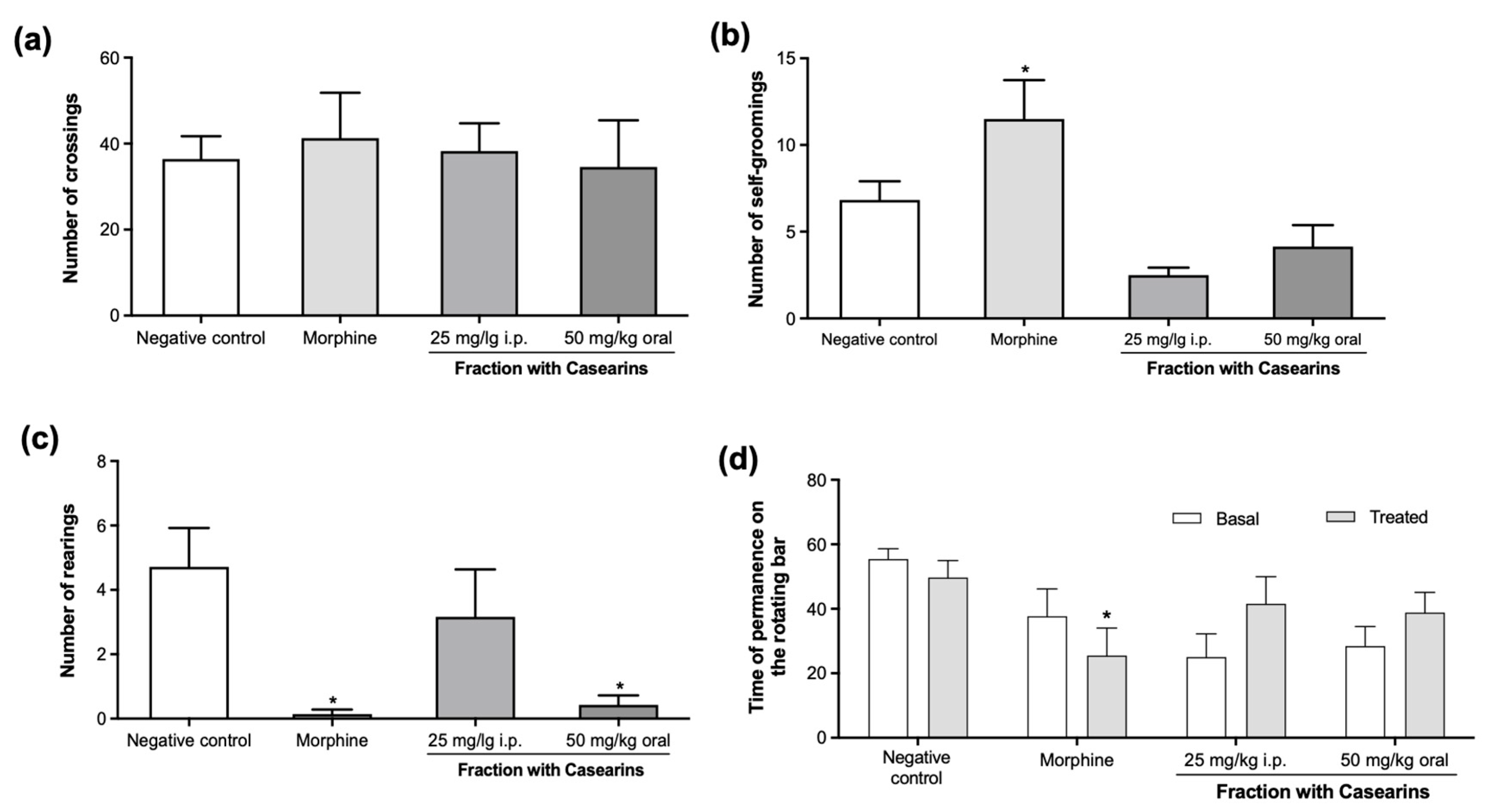 Pharmaceuticals 17 00633 g007 Pharmaceuticals 17 00633 g007