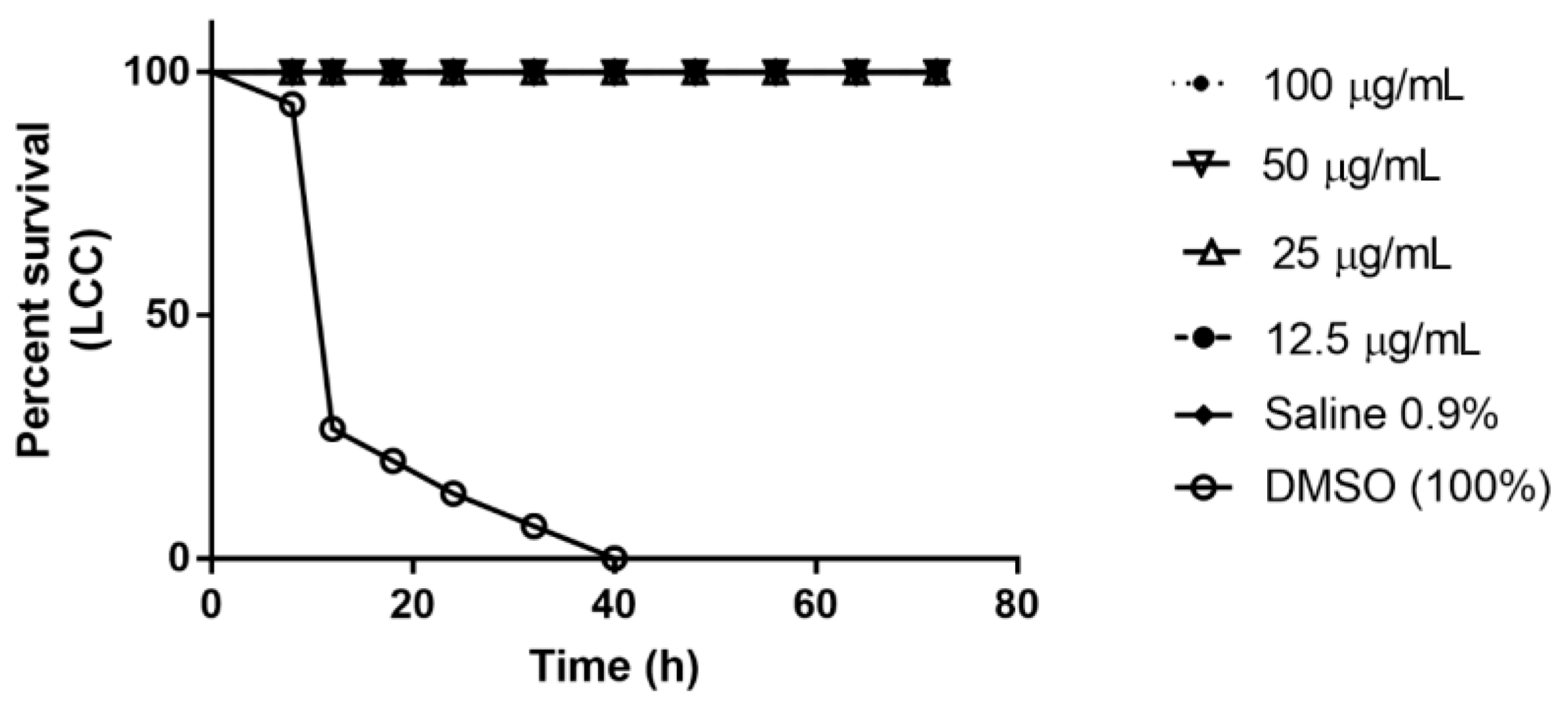 Pharmaceuticals 17 00634 g005