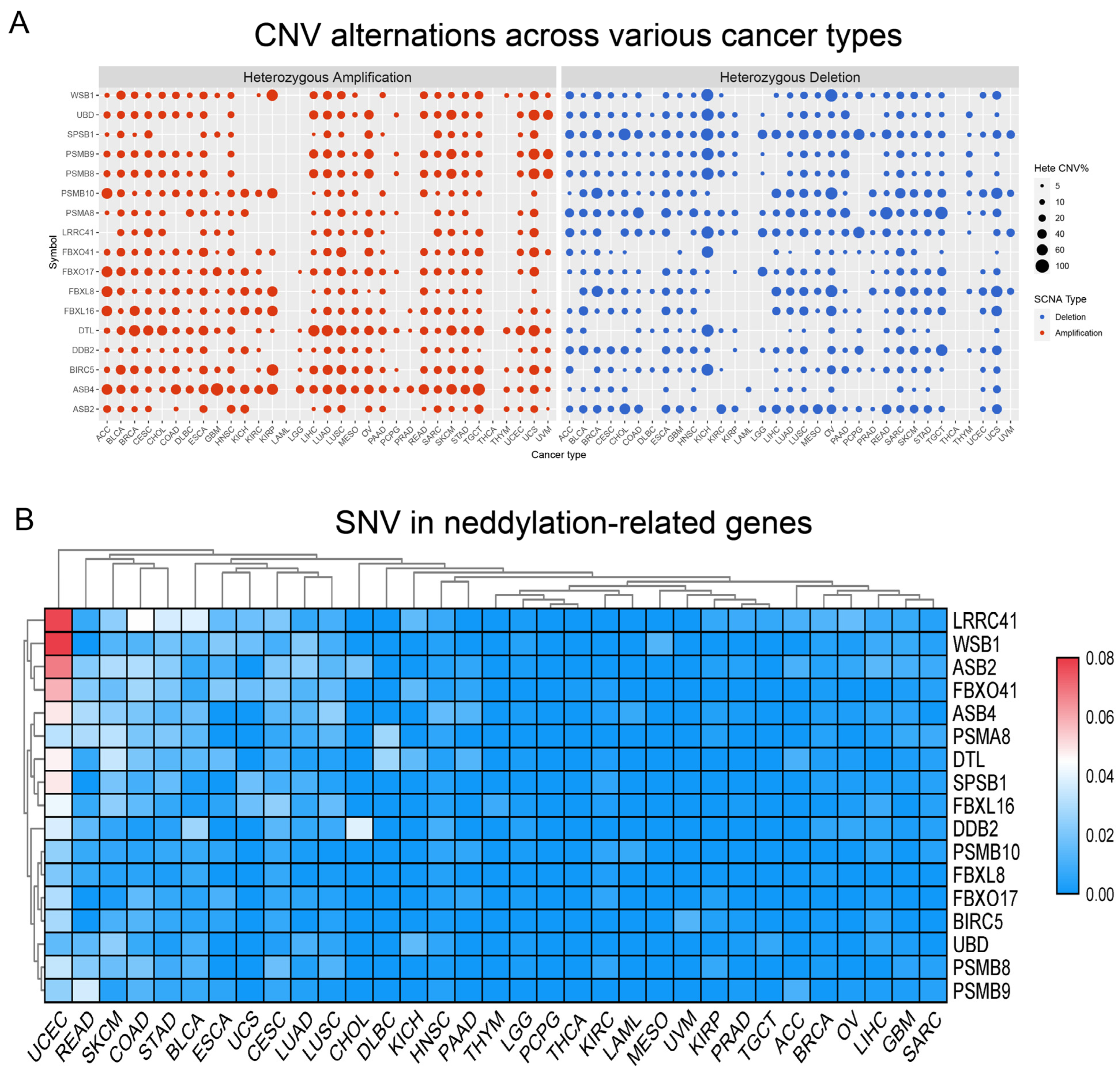 Pharmaceuticals 17 00635 g003