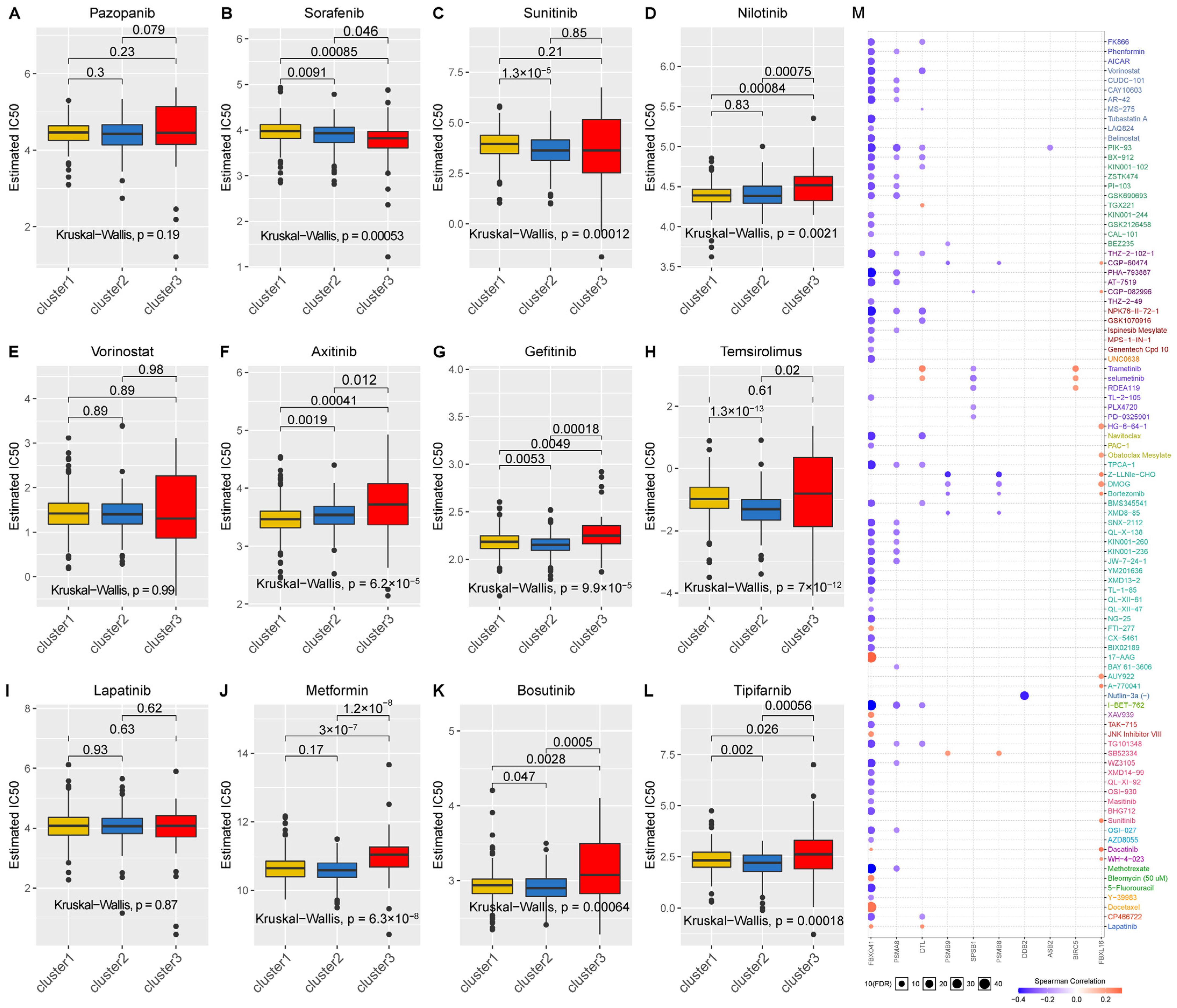 Pharmaceuticals 17 00635 g006