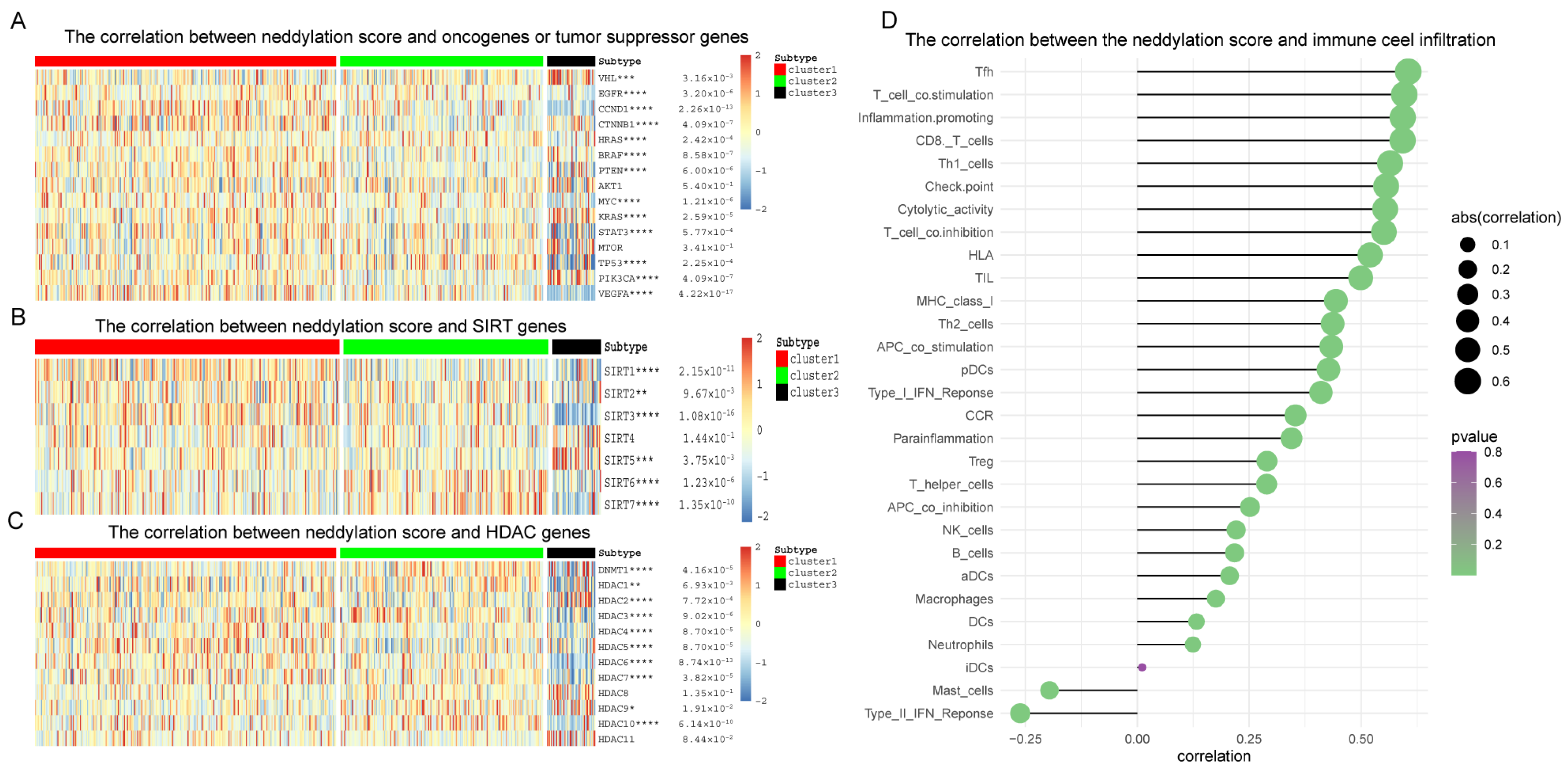 Pharmaceuticals 17 00635 g007