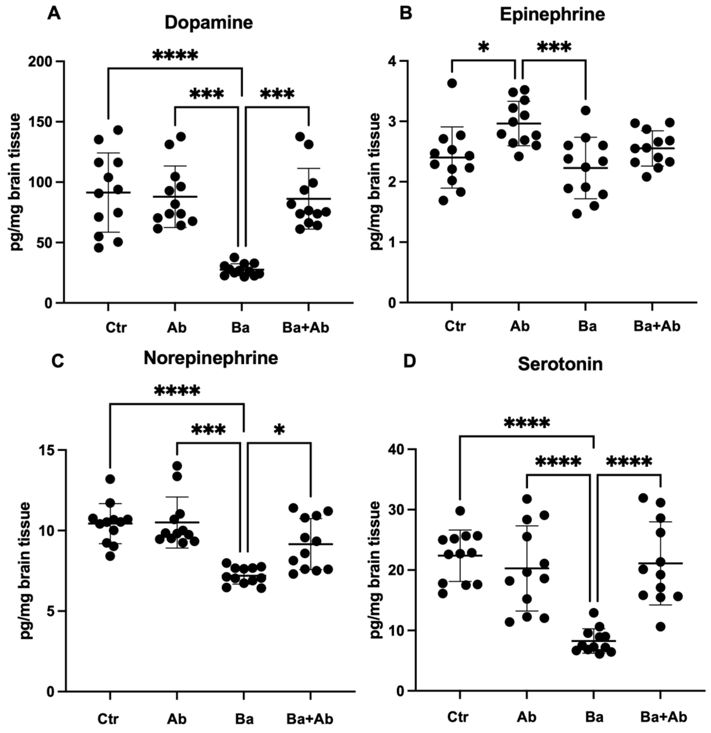 Pharmaceuticals 17 00638 g004