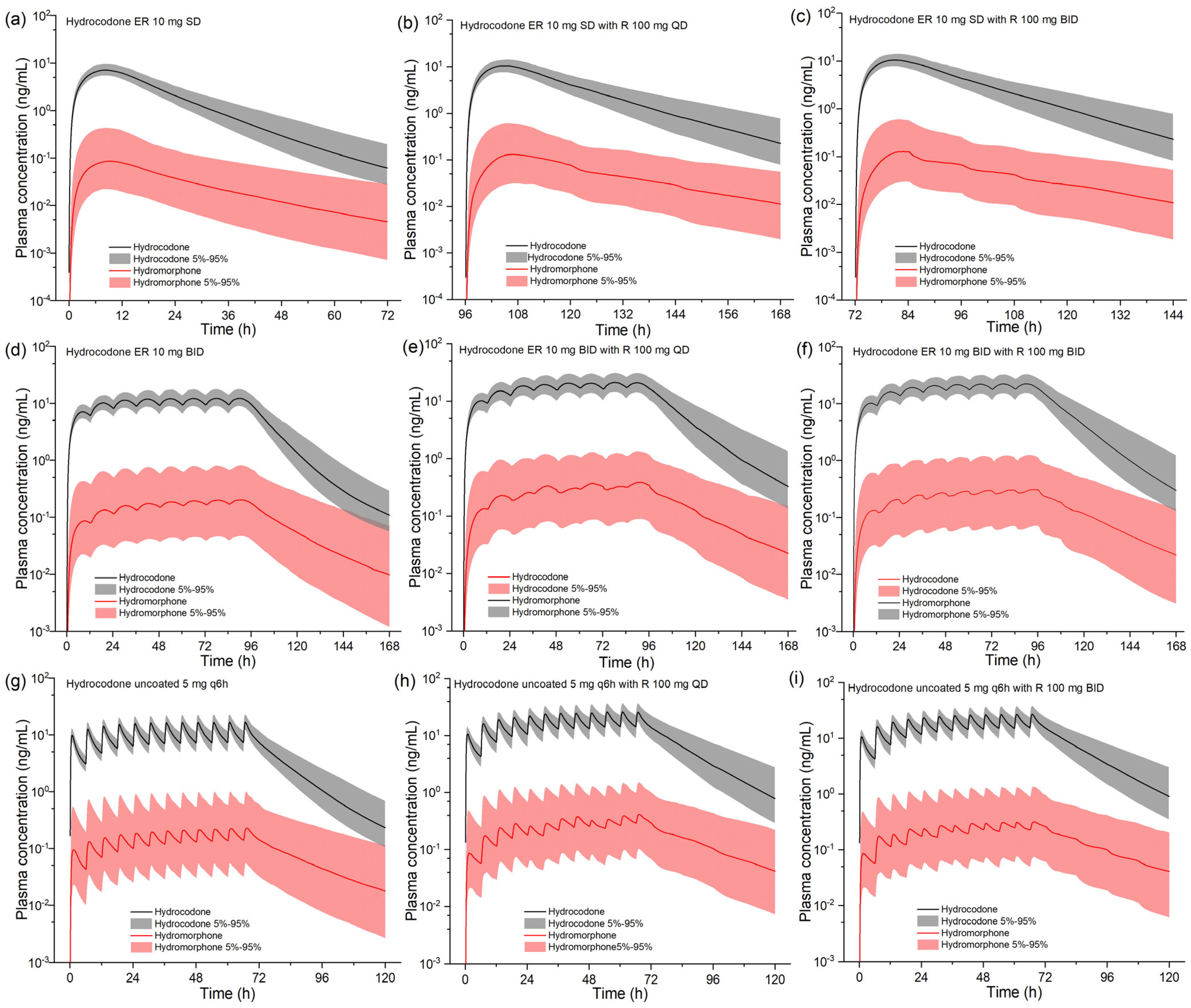 Pharmaceuticals 17 00640 g004