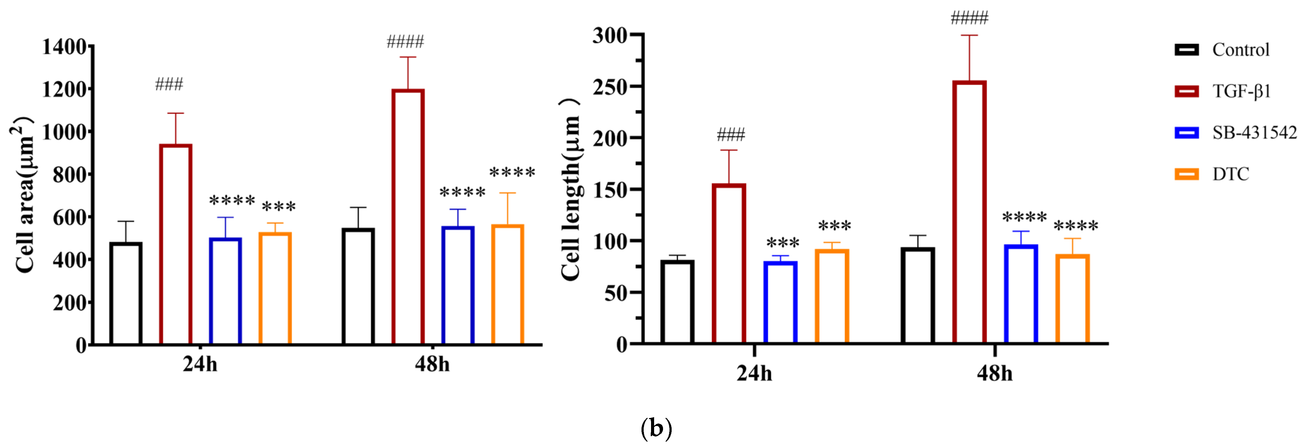Pharmaceuticals 17 00653 g003b