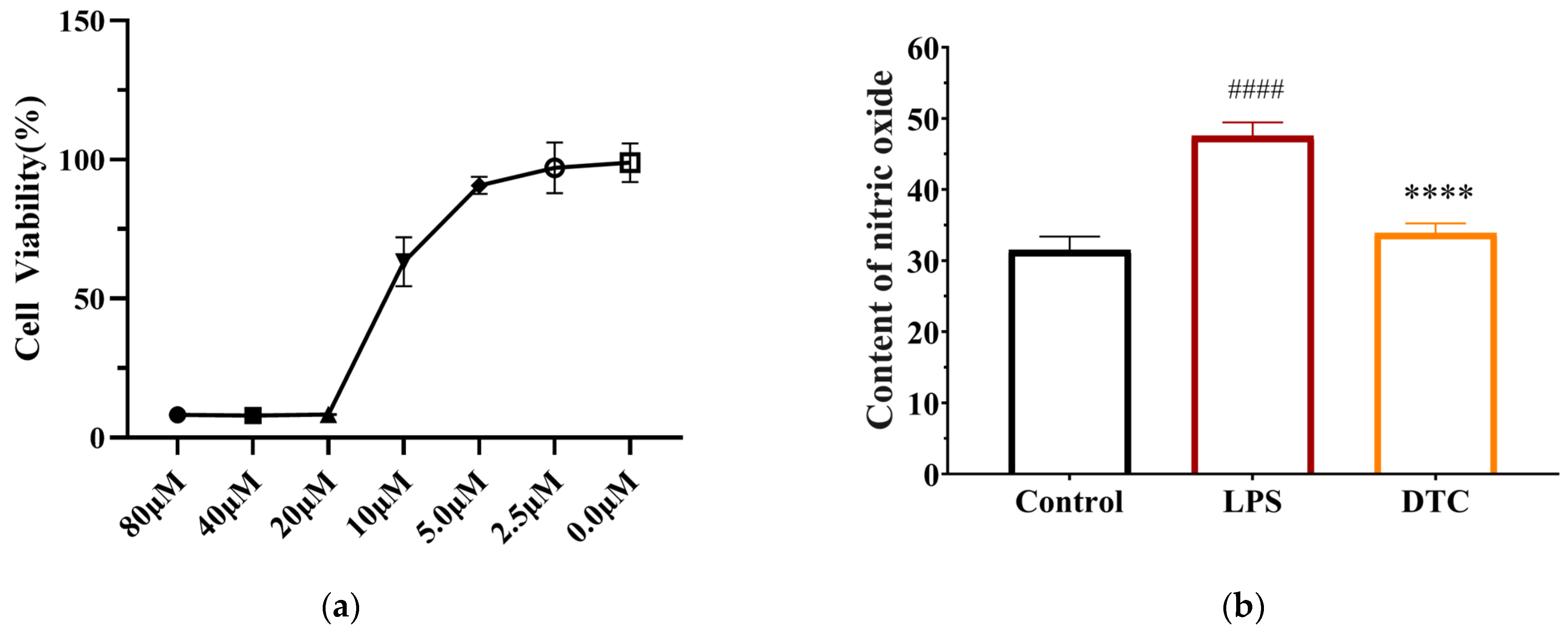 Pharmaceuticals 17 00653 g005