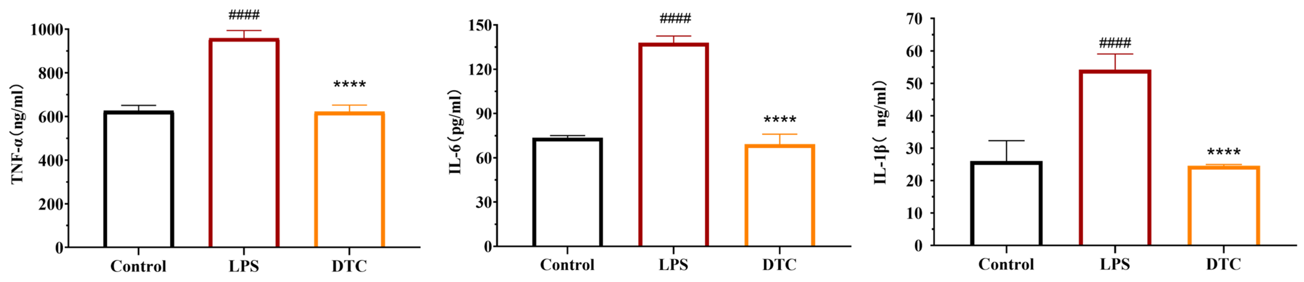 Pharmaceuticals 17 00653 g006