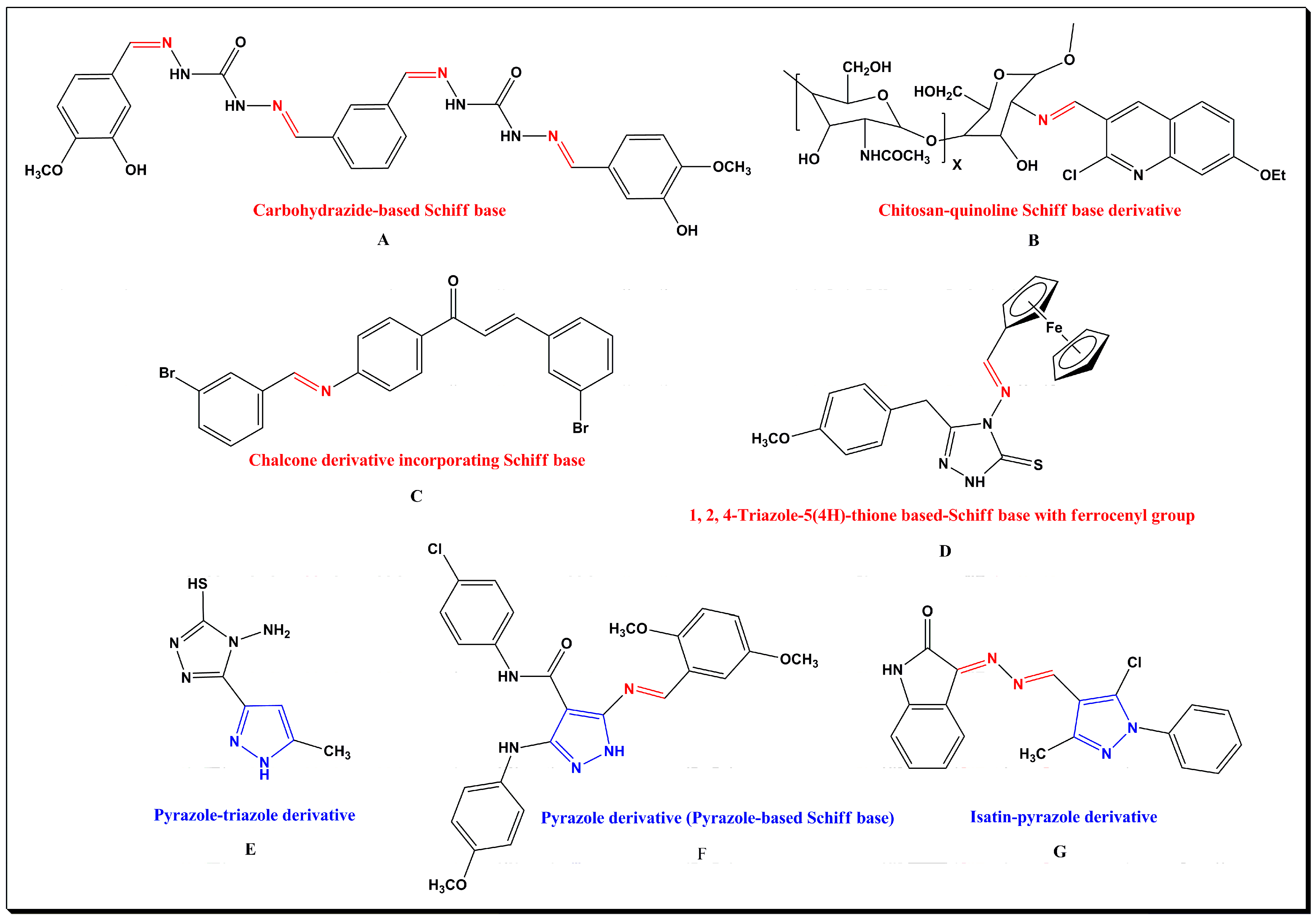 Pharmaceuticals 17 00655 g001