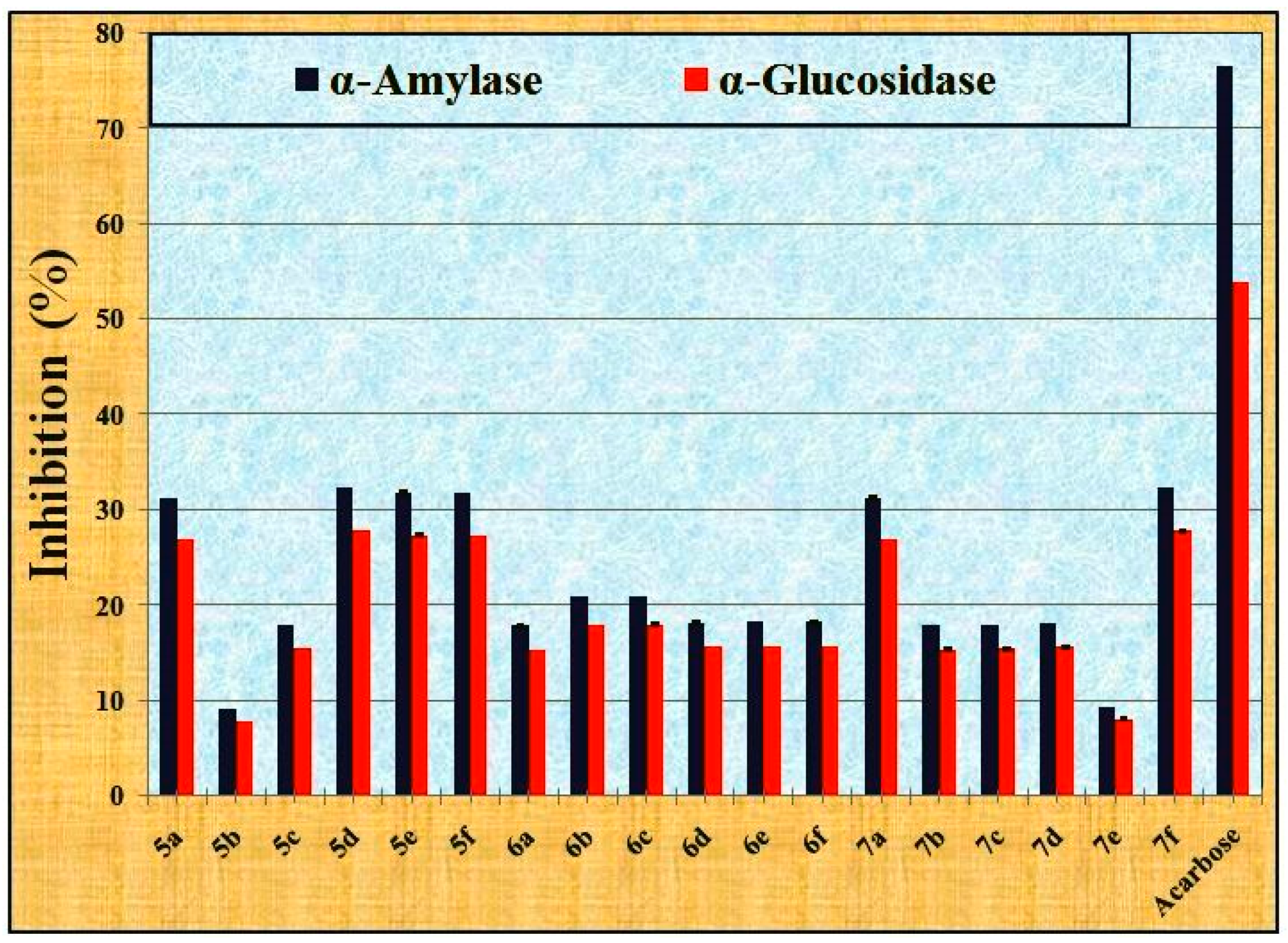Pharmaceuticals 17 00655 g002