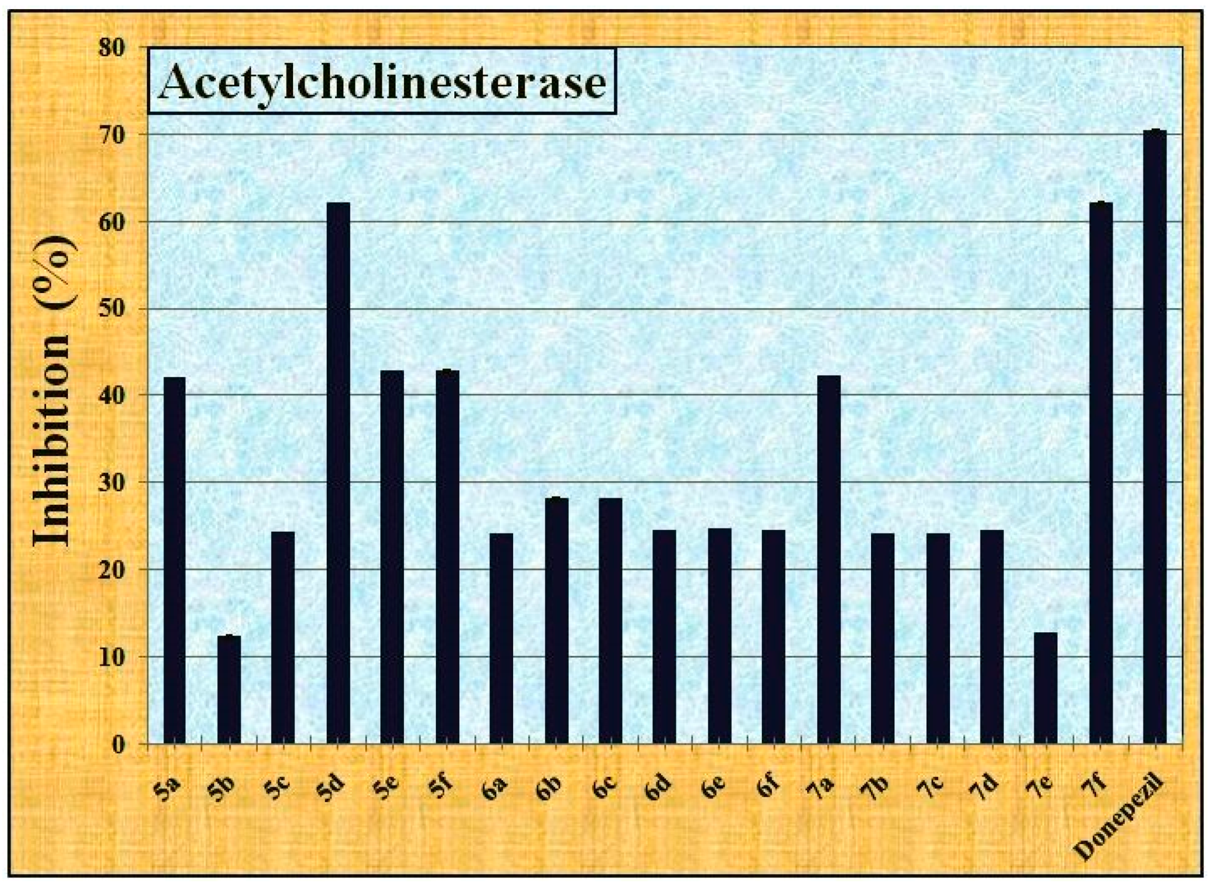 Pharmaceuticals 17 00655 g003