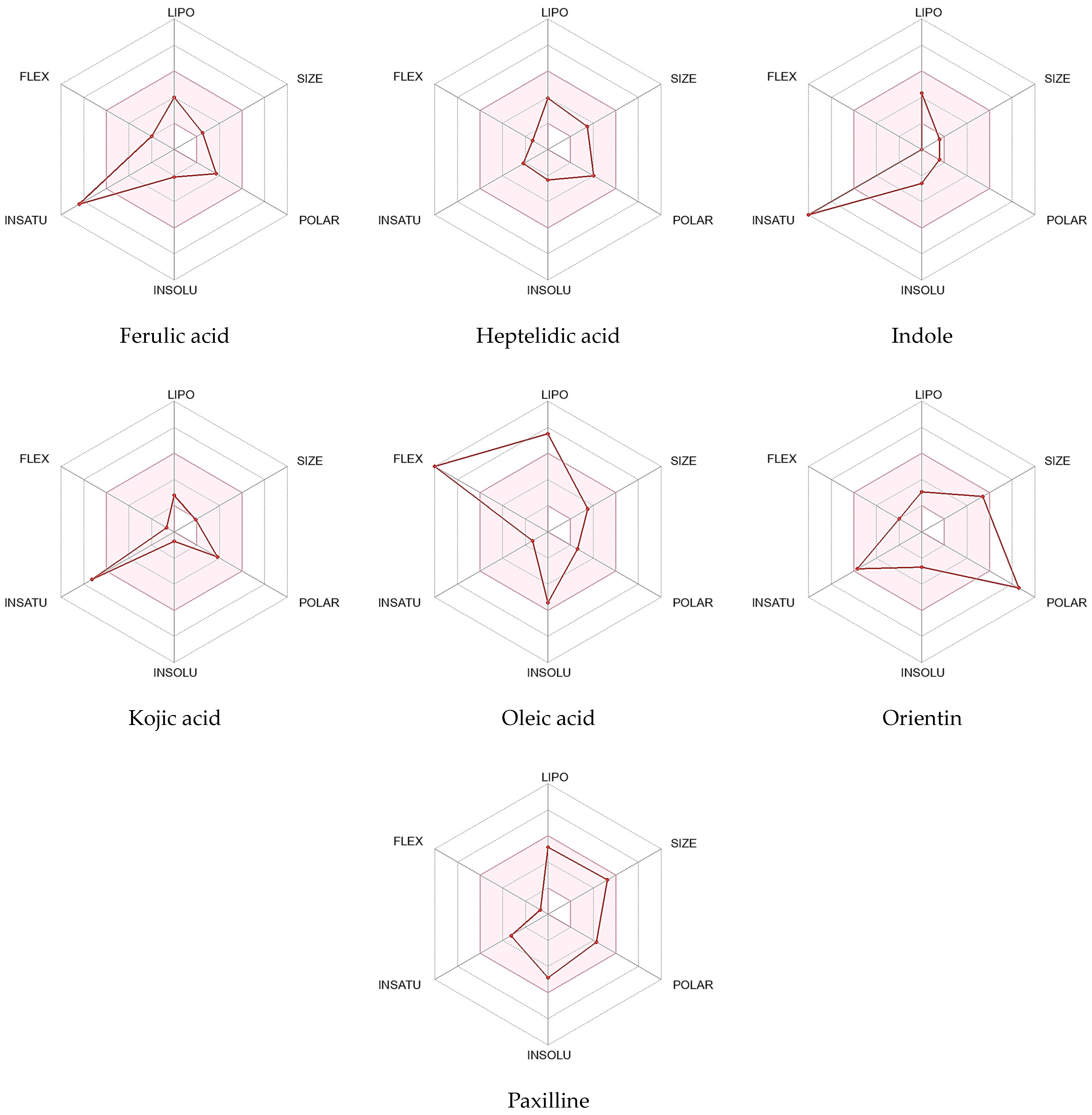 Pharmaceuticals 17 00656 g006