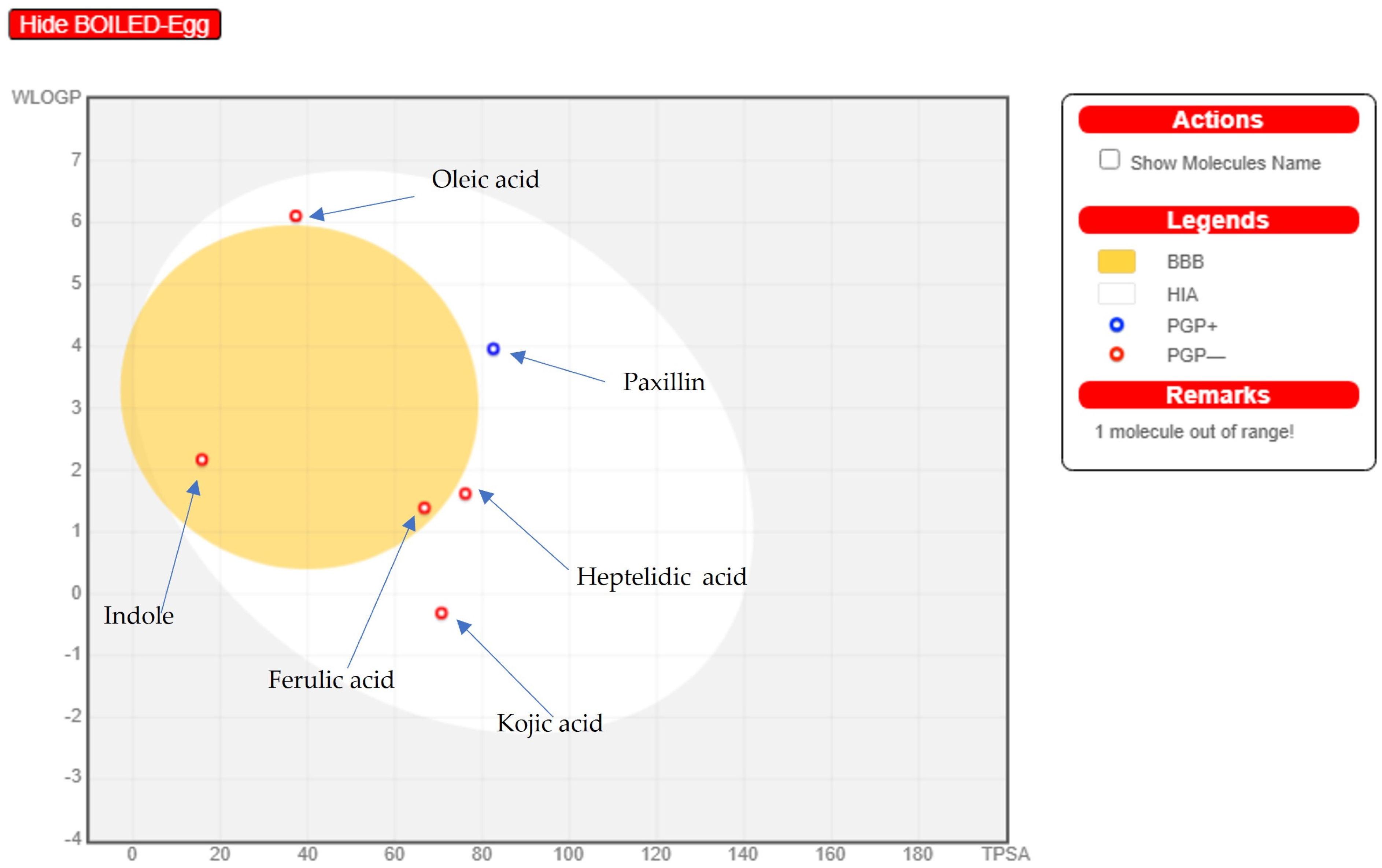Pharmaceuticals 17 00656 g007