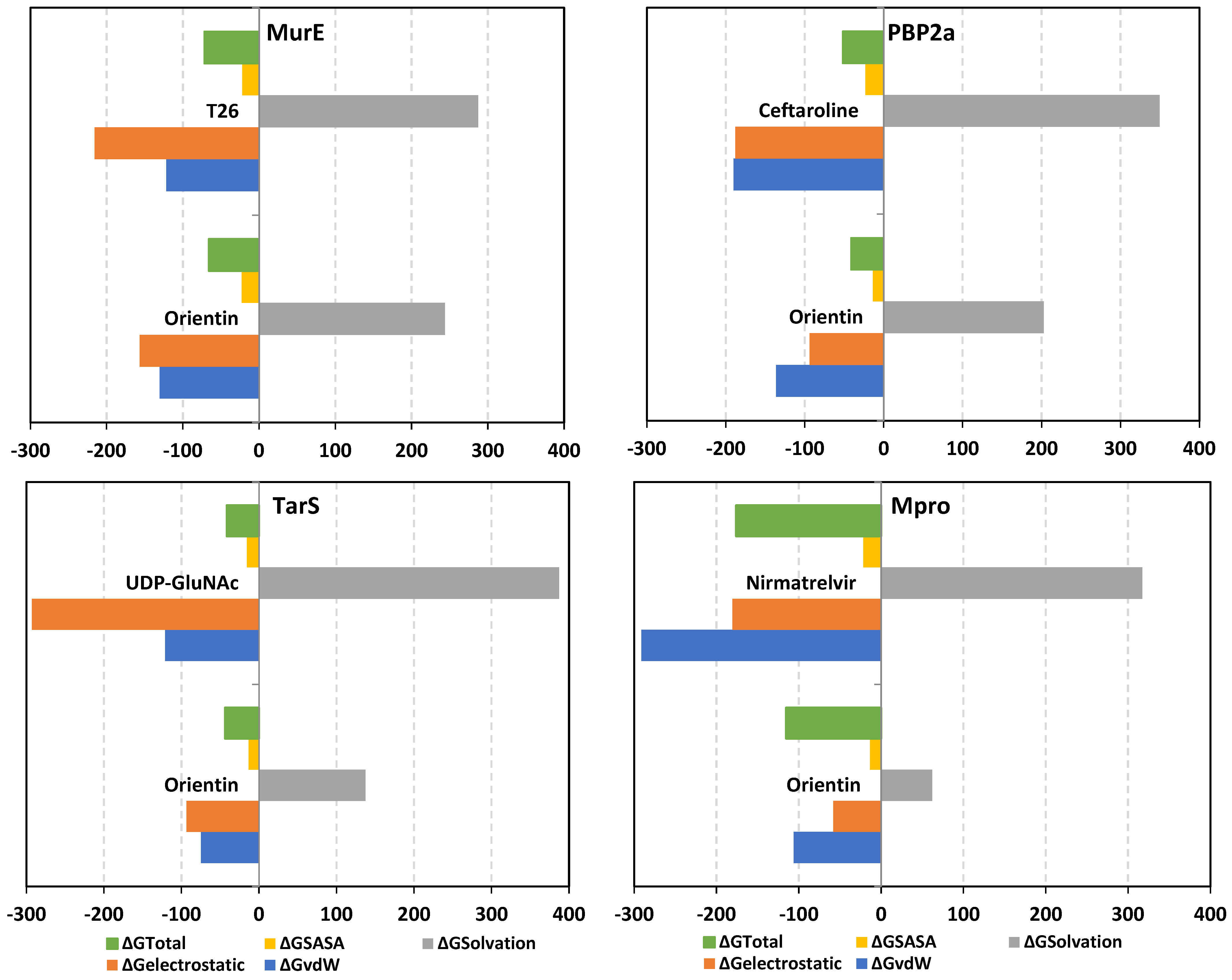 Pharmaceuticals 17 00656 g015