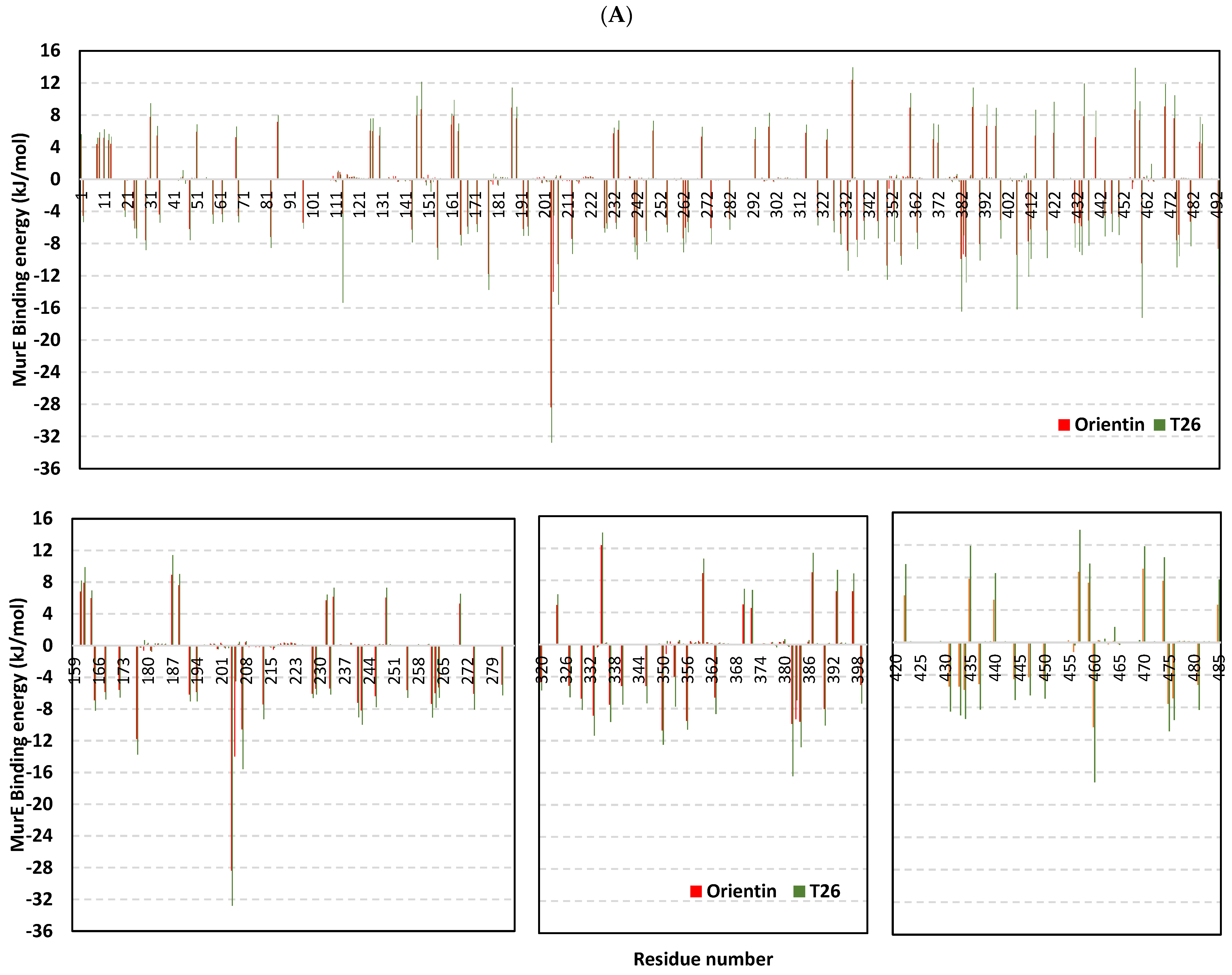 Pharmaceuticals 17 00656 g016a