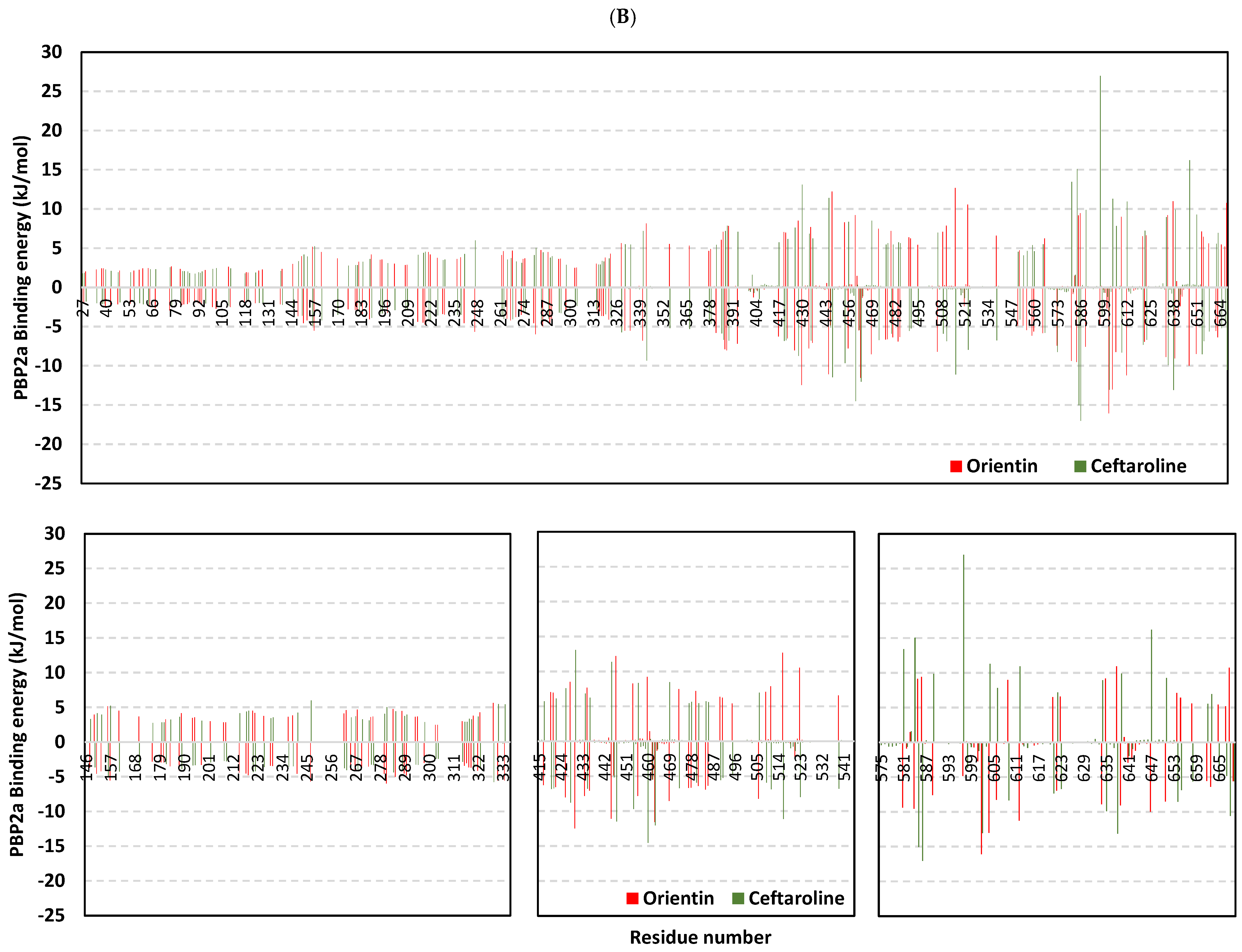 Pharmaceuticals 17 00656 g016b