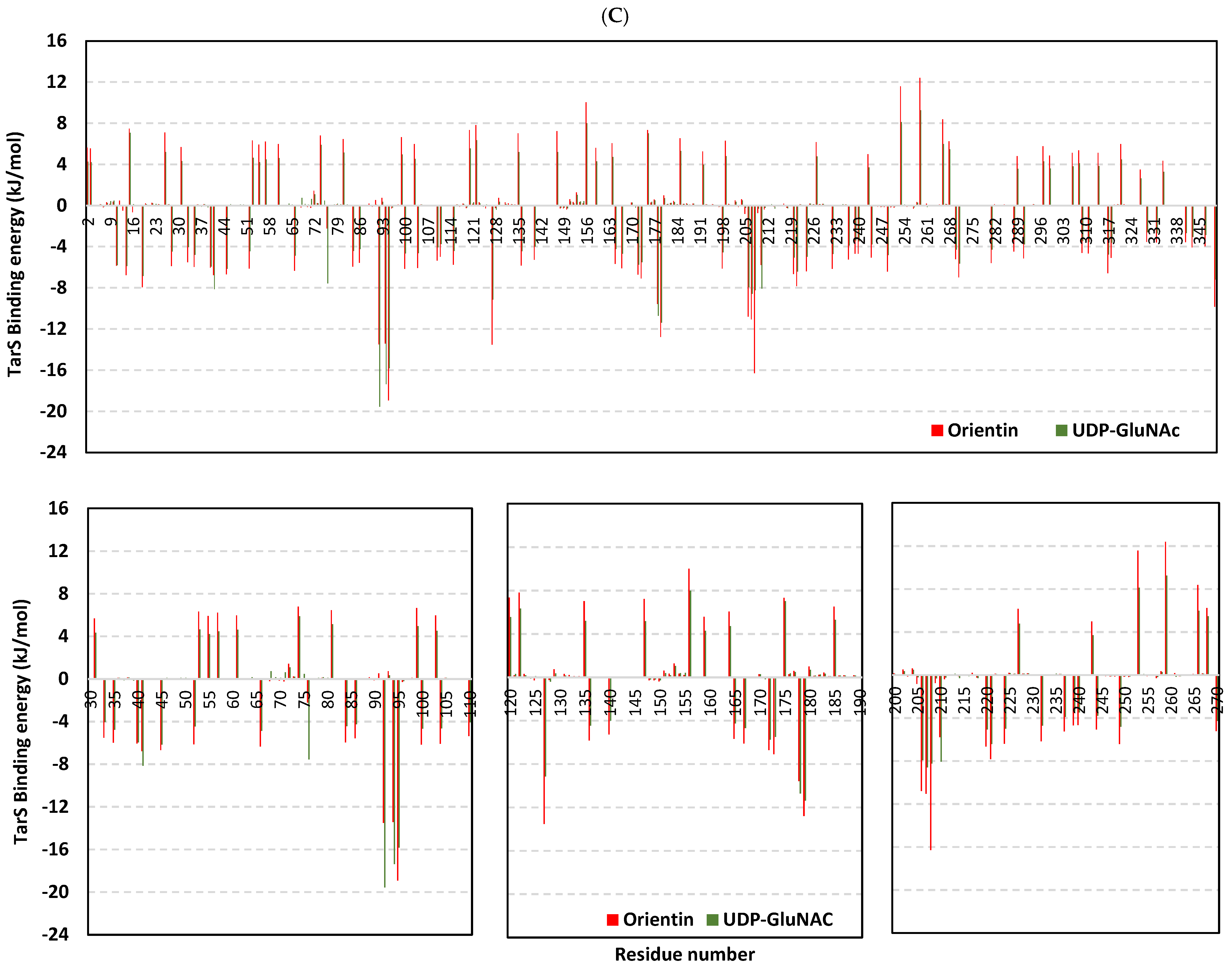 Pharmaceuticals 17 00656 g016c
