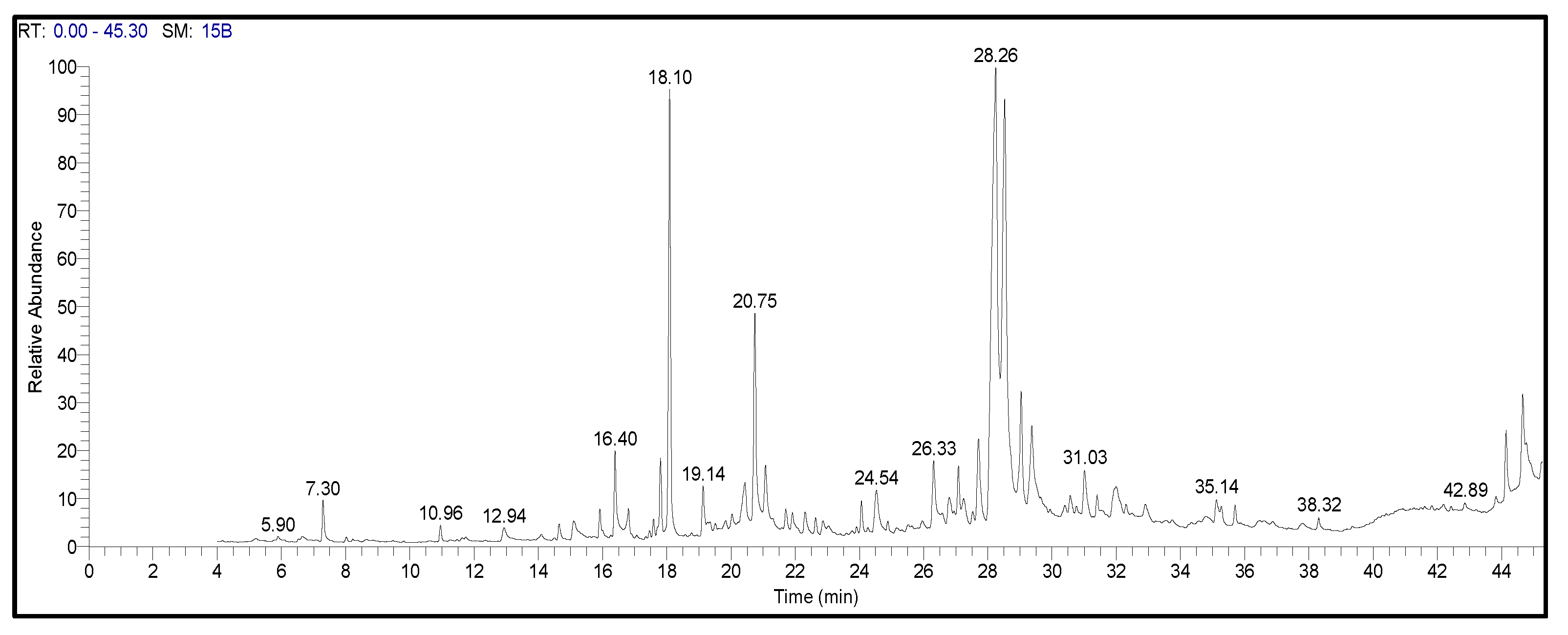 Pharmaceuticals 17 00667 g001