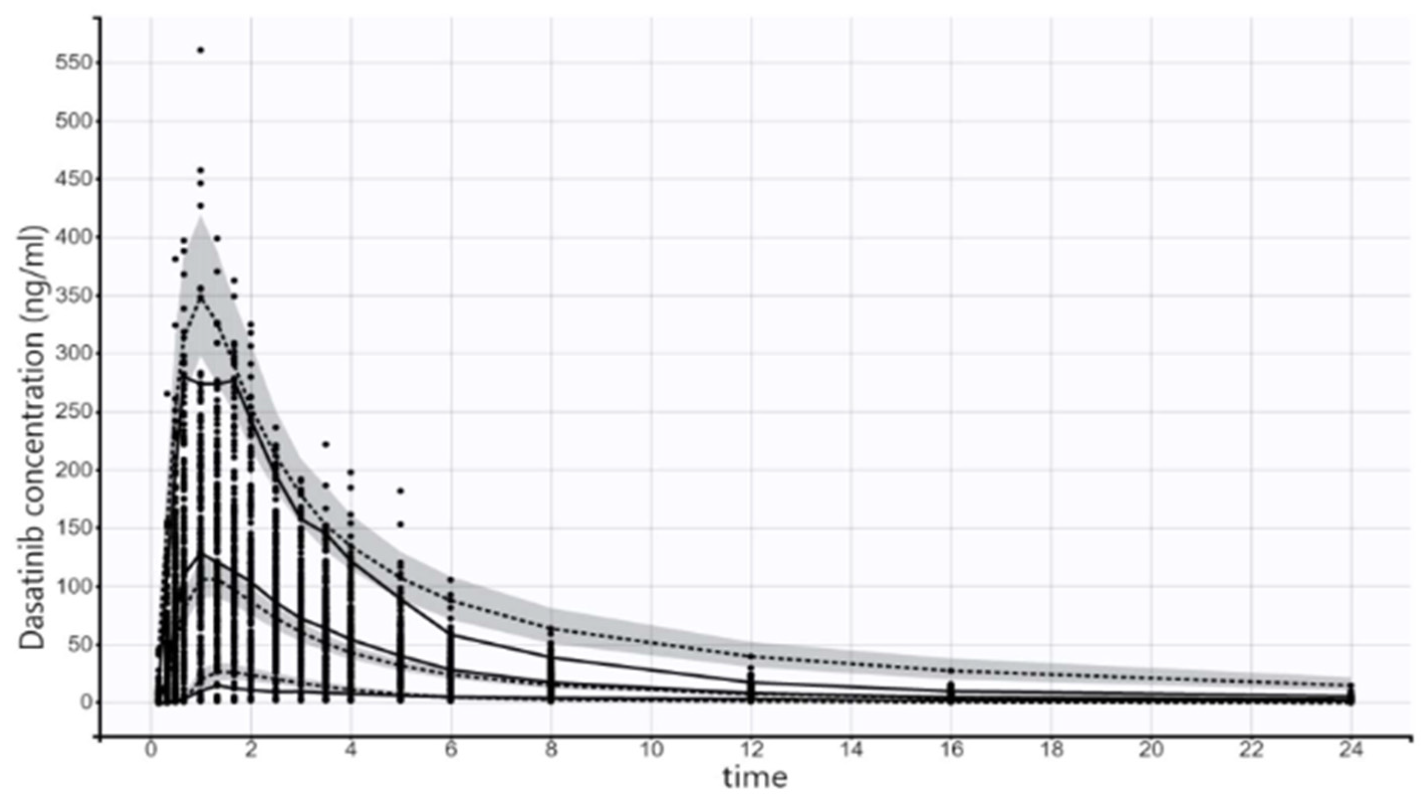 Pharmaceuticals 17 00671 g005