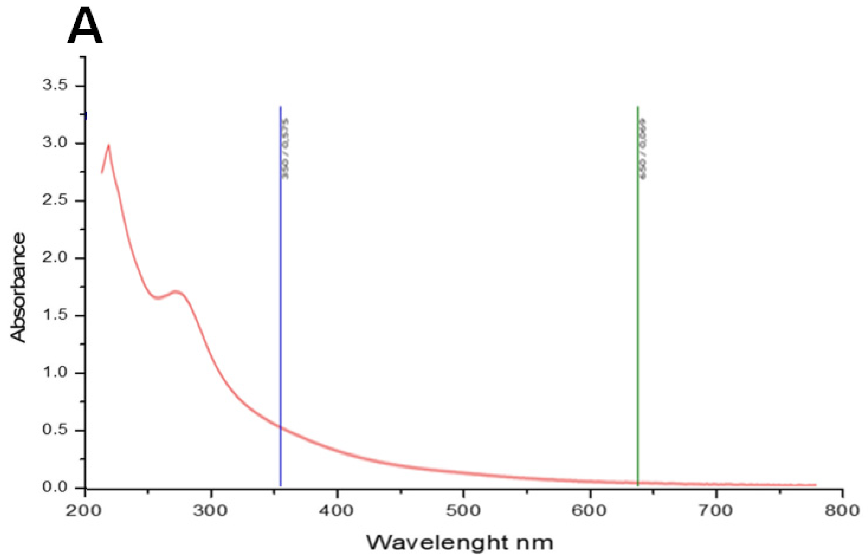 Pharmaceuticals 17 00672 g001a