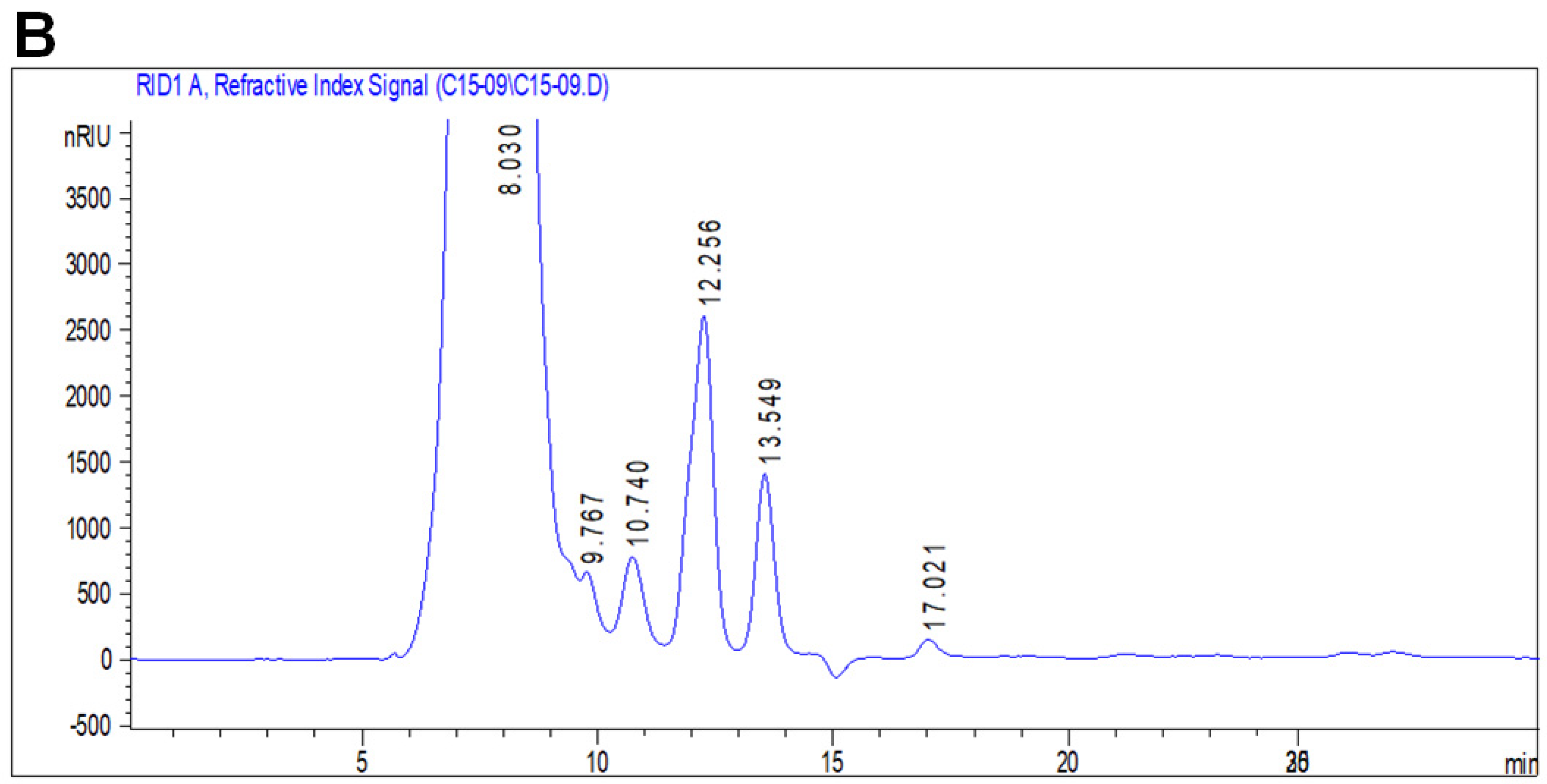 Pharmaceuticals 17 00672 g001b