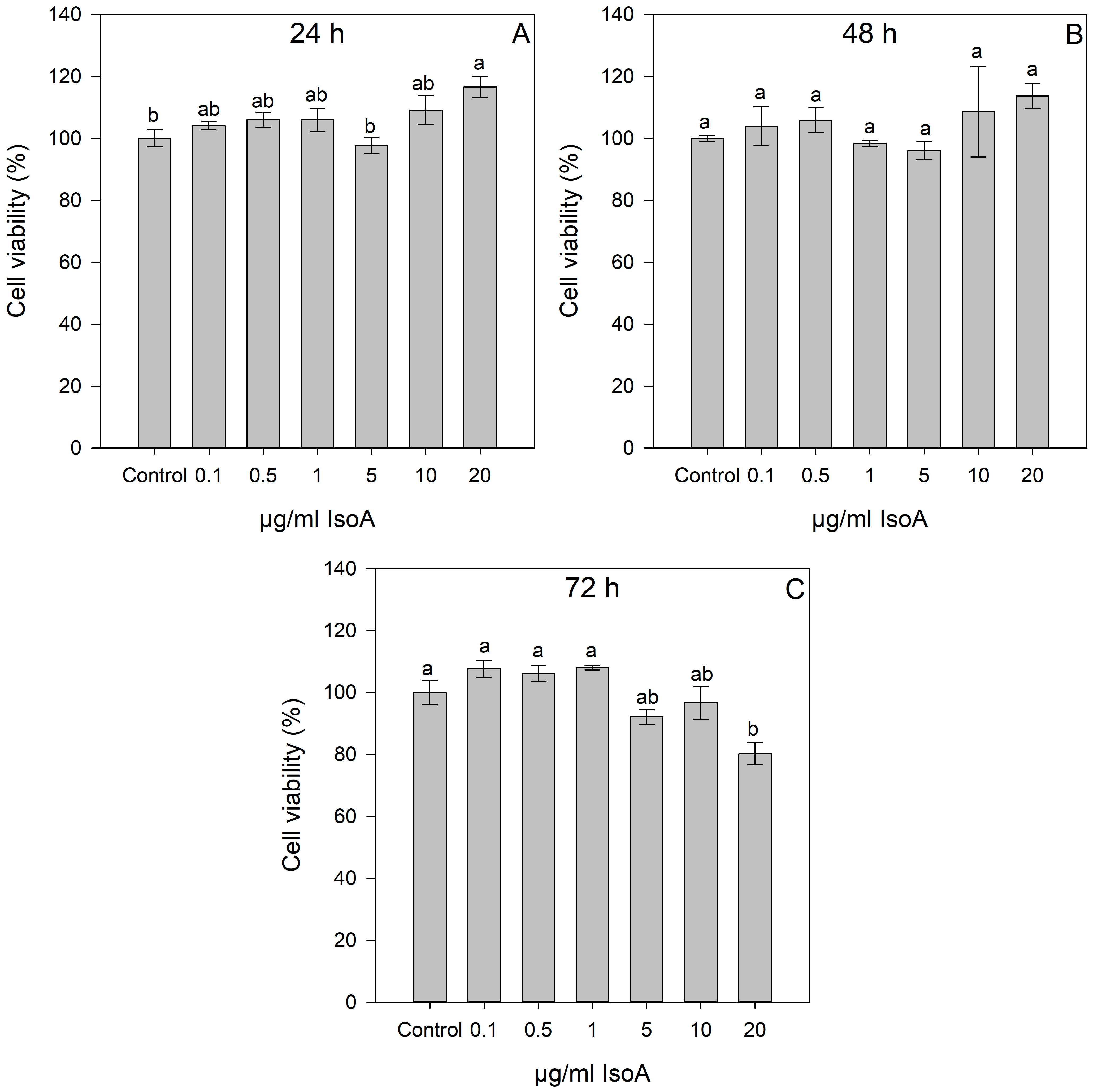 Pharmaceuticals 17 00673 g001