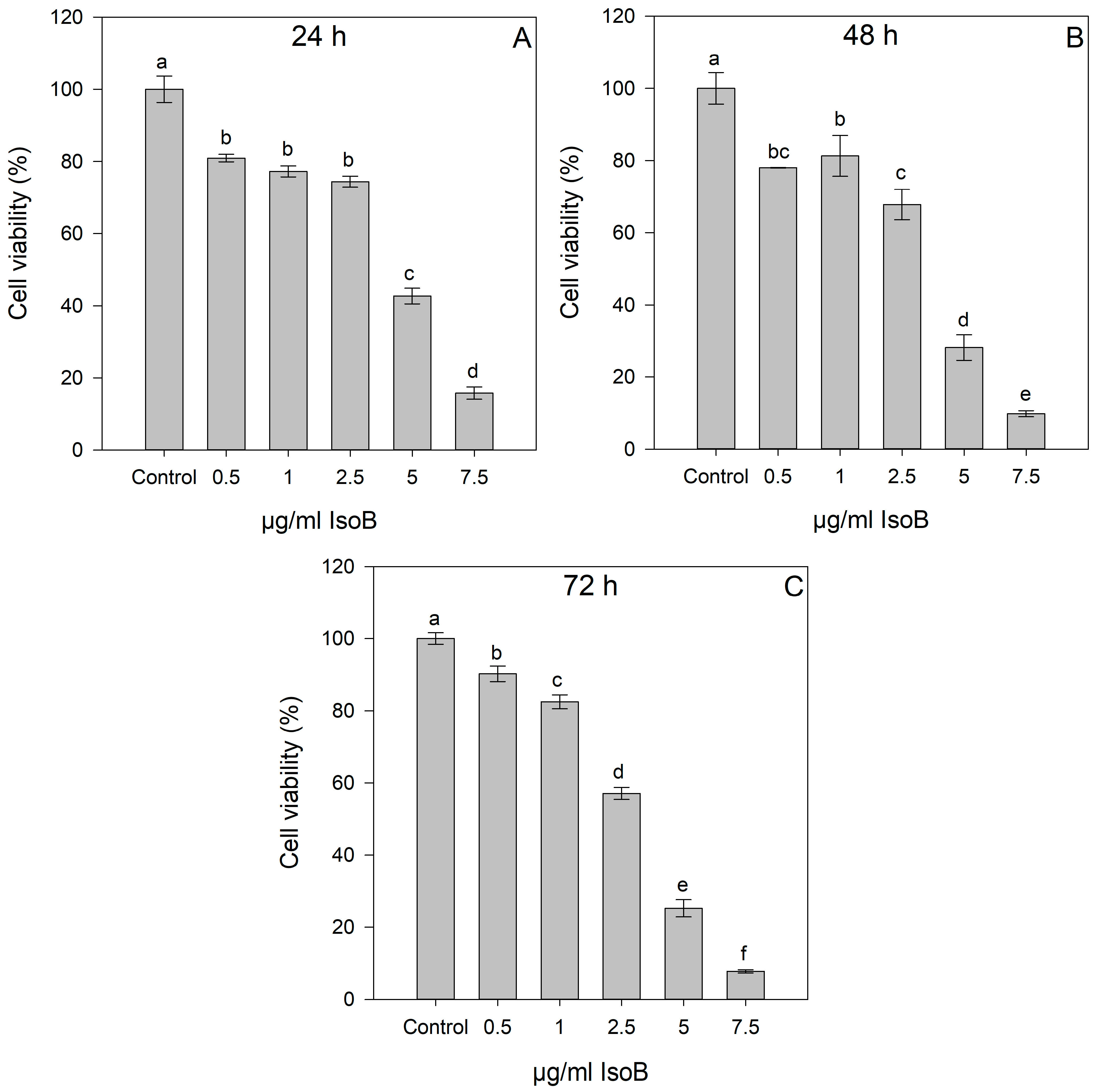 Pharmaceuticals 17 00673 g002