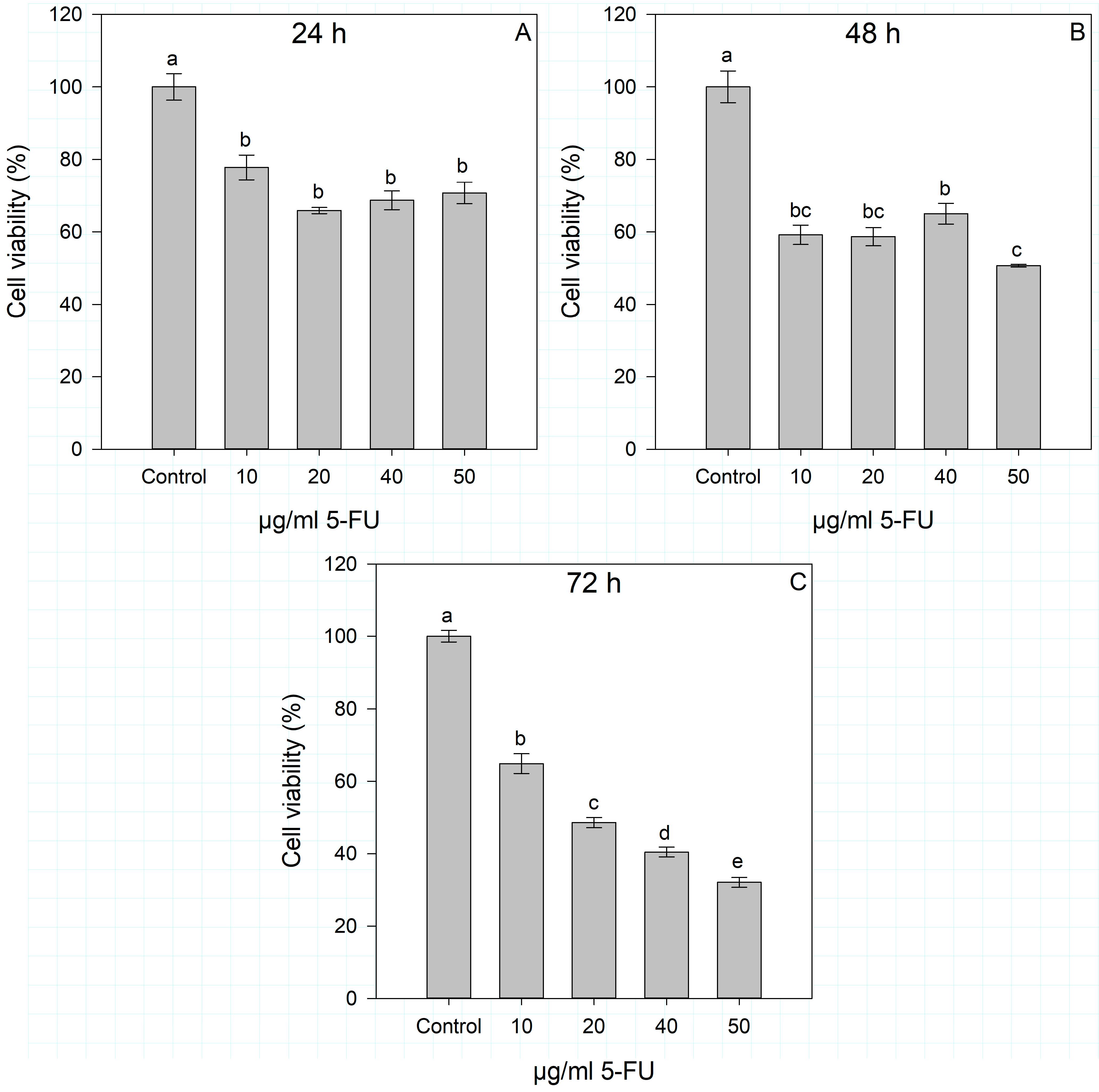Pharmaceuticals 17 00673 g003